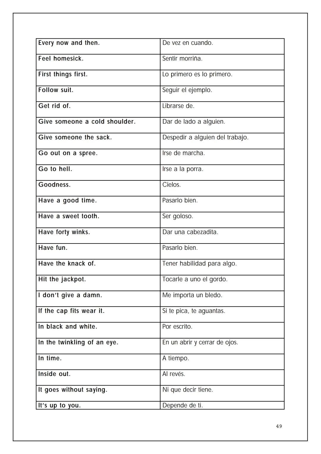 VOCABULARIO BÁSICO DE LA
LENGUA INGLESA
BIL
NTIA 2 OMNIBUS
Pedro Civera Coloma 2004
2 ÍNDICE
Expresiones para la comunicación oral
Saludos y