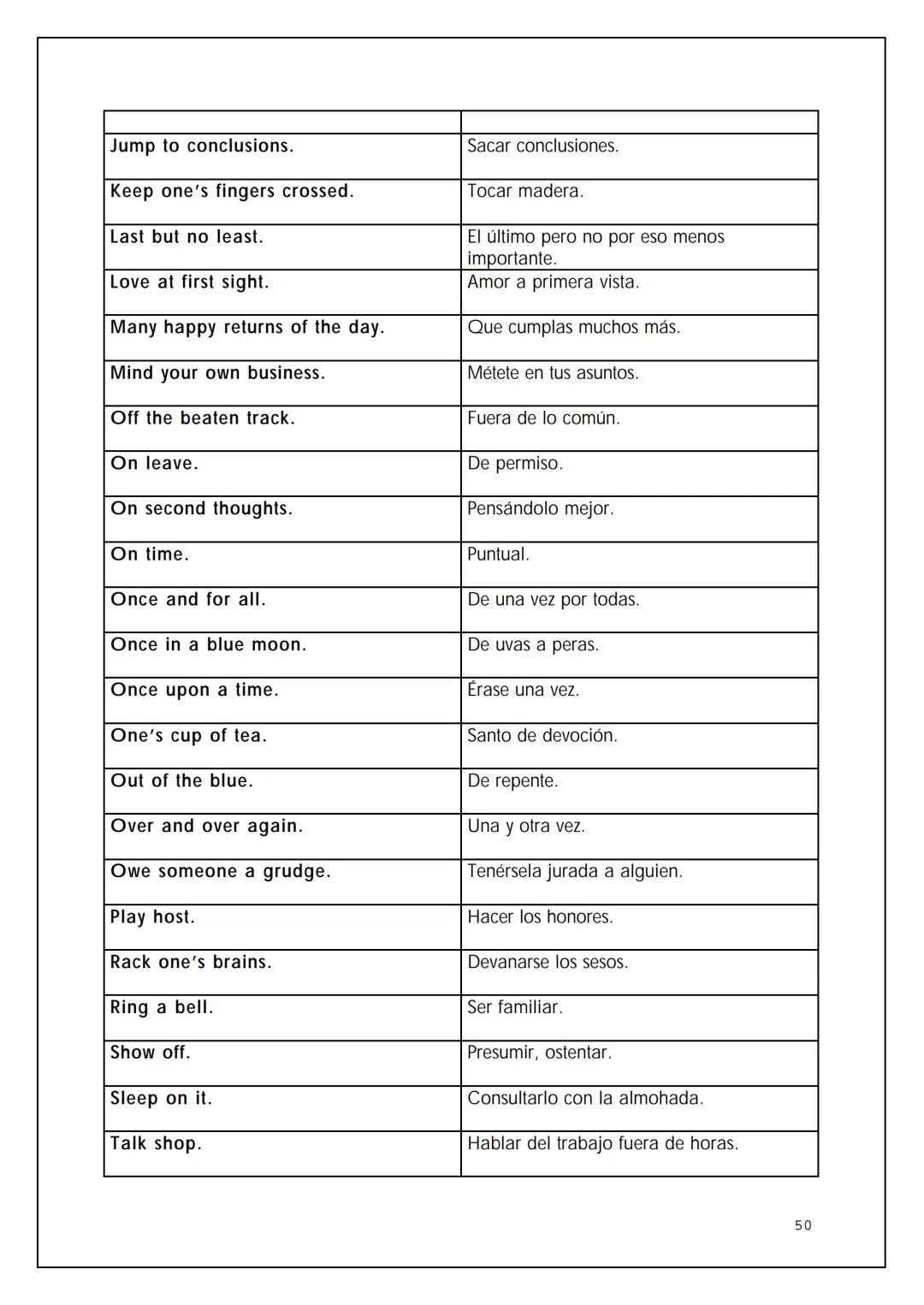 VOCABULARIO BÁSICO DE LA
LENGUA INGLESA
BIL
NTIA 2 OMNIBUS
Pedro Civera Coloma 2004
2 ÍNDICE
Expresiones para la comunicación oral
Saludos y