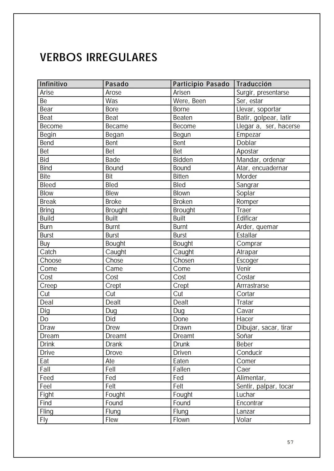 VOCABULARIO BÁSICO DE LA
LENGUA INGLESA
BIL
NTIA 2 OMNIBUS
Pedro Civera Coloma 2004
2 ÍNDICE
Expresiones para la comunicación oral
Saludos y
