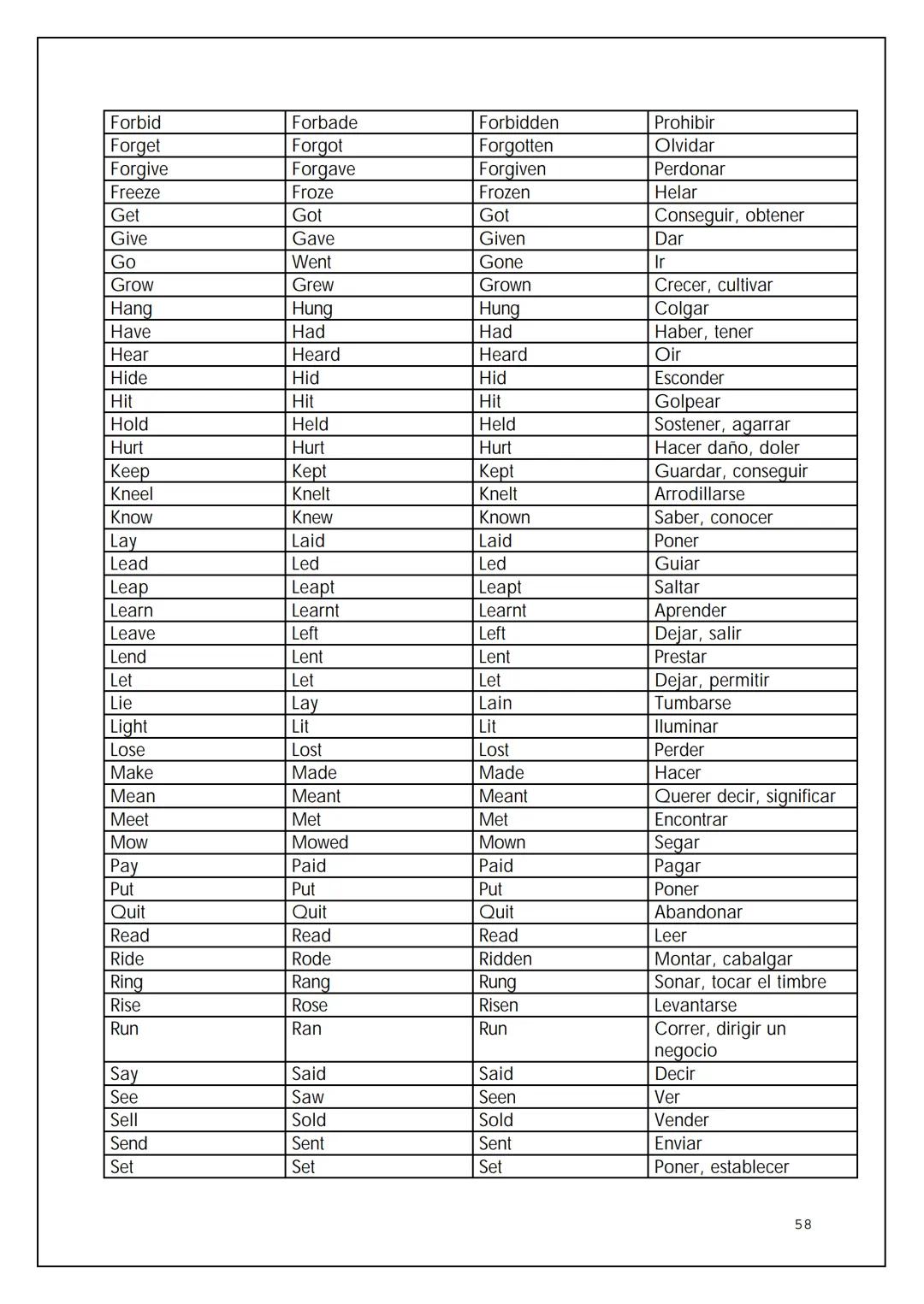 VOCABULARIO BÁSICO DE LA
LENGUA INGLESA
BIL
NTIA 2 OMNIBUS
Pedro Civera Coloma 2004
2 ÍNDICE
Expresiones para la comunicación oral
Saludos y