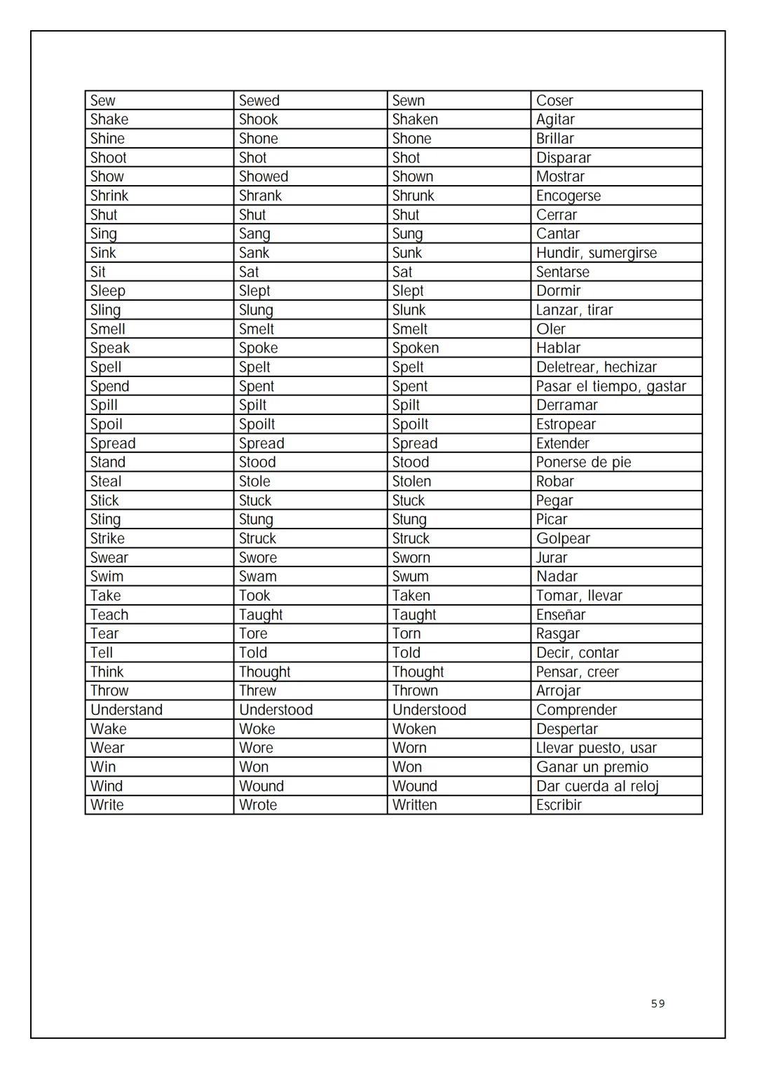 VOCABULARIO BÁSICO DE LA
LENGUA INGLESA
BIL
NTIA 2 OMNIBUS
Pedro Civera Coloma 2004
2 ÍNDICE
Expresiones para la comunicación oral
Saludos y