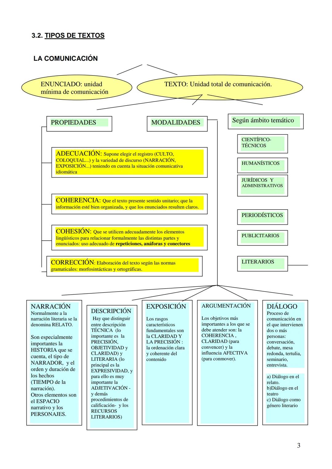 # TEMA 3:
# TIPOS DE TEXTOS TEMA 3: TIPOS DE TEXTOS
3.1. El texto. Definición.
3.2. Tipos de textos
3.2.1. Narración
3.2.2. Descripción
3.2
