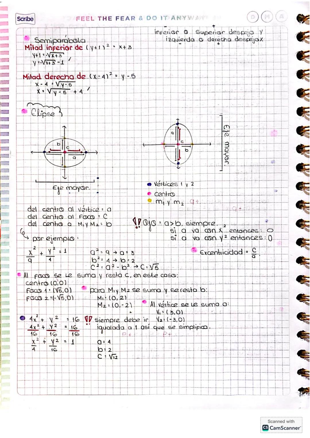 Scribe
FEEL THE FEAR & DO IT ANYWAYT
U → abre arriba
U → abre abajo
D
M
A
Parabola Sección Cónica:
Conjunto de todas las puntos que equidist