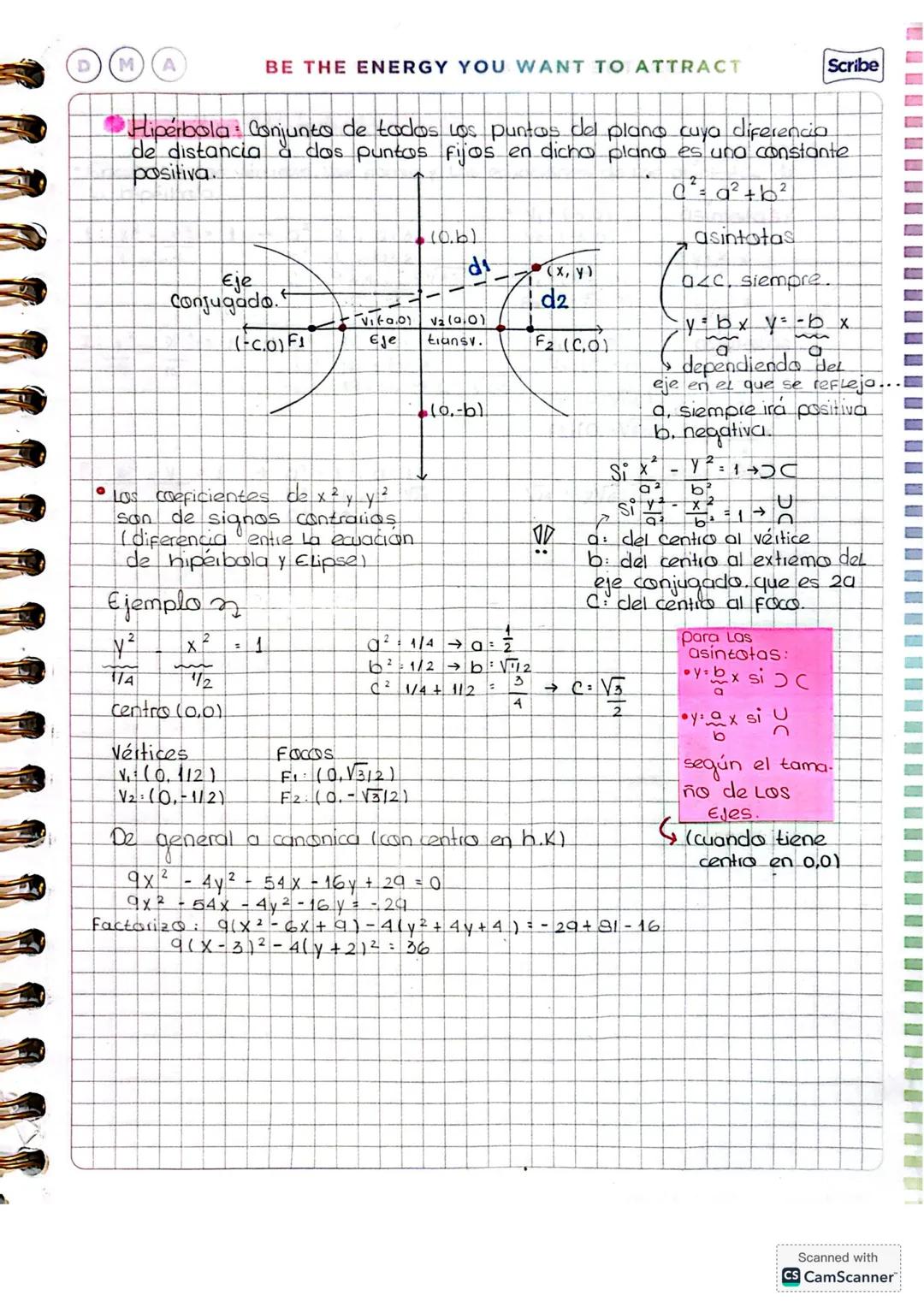 Scribe
FEEL THE FEAR & DO IT ANYWAYT
U → abre arriba
U → abre abajo
D
M
A
Parabola Sección Cónica:
Conjunto de todas las puntos que equidist