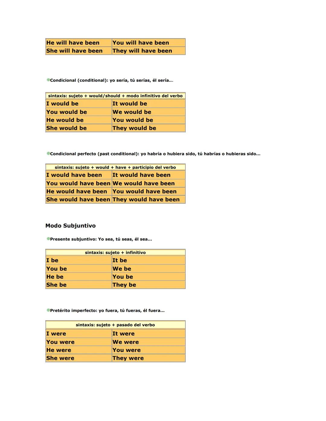Por Angel Luis Almaraz Gonzalez
www.microshopnet.net
aluis@microshopnet.net
Micro
Shop
CURSO DE INGLES NIVEL BASICO
SECCIÓN PRIMERA
Los artí