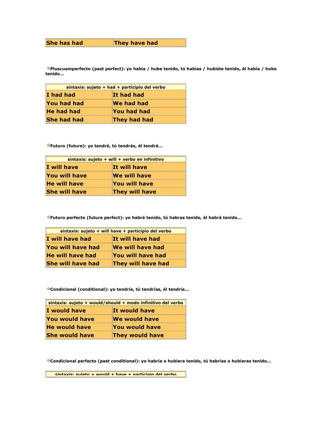 Por Angel Luis Almaraz Gonzalez
www.microshopnet.net
aluis@microshopnet.net
Micro
Shop
CURSO DE INGLES NIVEL BASICO
SECCIÓN PRIMERA
Los artí