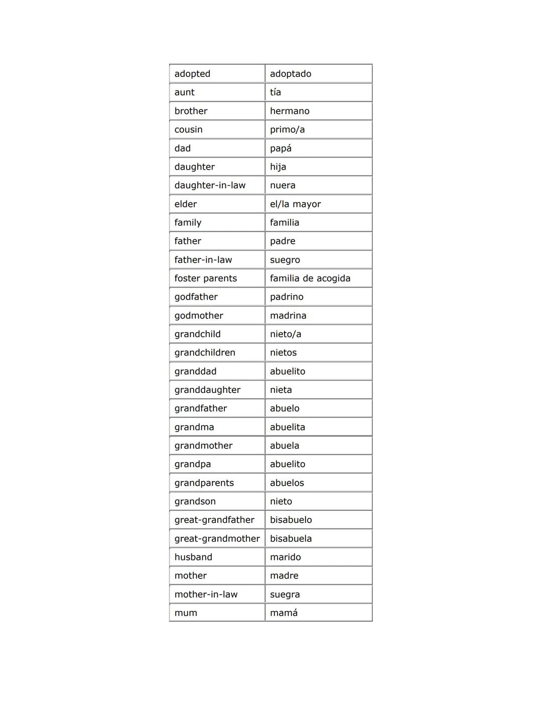 Por Angel Luis Almaraz Gonzalez
www.microshopnet.net
aluis@microshopnet.net
Micro
Shop
CURSO DE INGLES NIVEL BASICO
SECCIÓN PRIMERA
Los artí