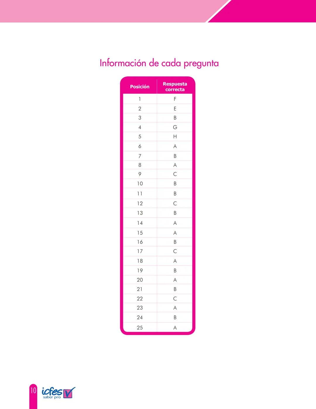 icfes ✓
saber pro
CUADERNILLO DE PREGUNTAS
Módulo de inglés
Saber Pro
GOBIERNO
DE COLOMBIA
MINEDUCACIÓN icfes
mejor saber Presidente de la R