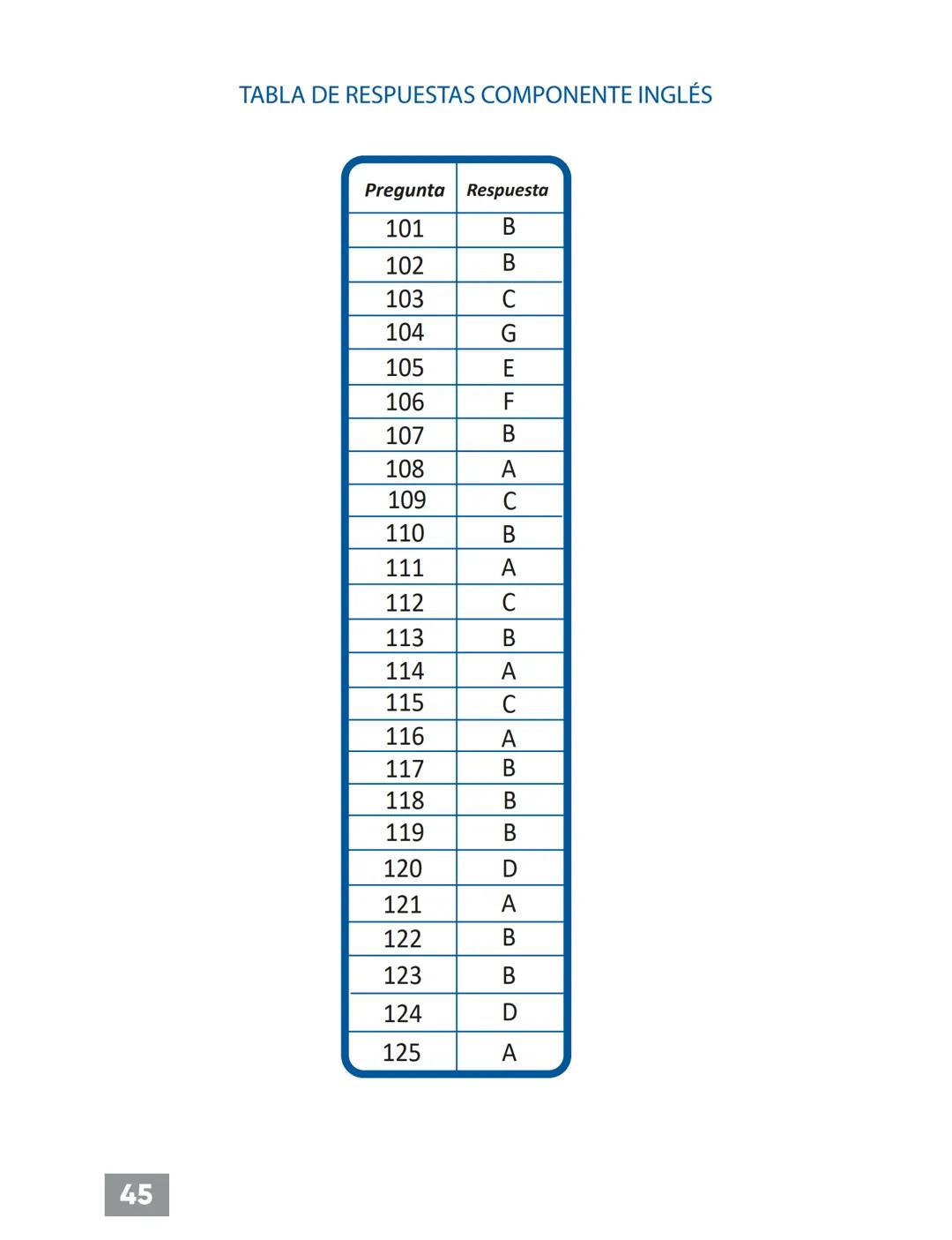 # PRUEBA DE
# INGLÉS
38 AÑOS
DE EXPERIENCIA EN EDUCACIÓN
DESDE 1984
UNIVERSATE.CO --- OCR Start ---
icfes V
Publicación Prueba Saber 11
39
