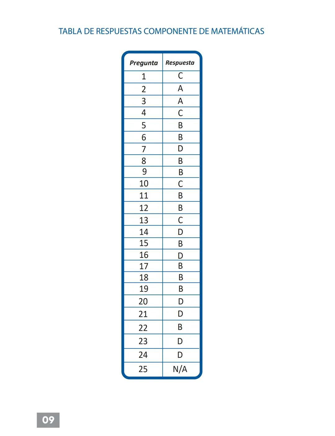 ```
KITE
66
UNIVERSATE.CO
PRUEBA DE
MATEMÁTICAS
HELLO
HELLO
HELLO
EL ORIGINA
38 AÑOS
DE EXPERIENCIA EN EDUCACIÓN
M
DESDE 1984
``` # PRUEBA D