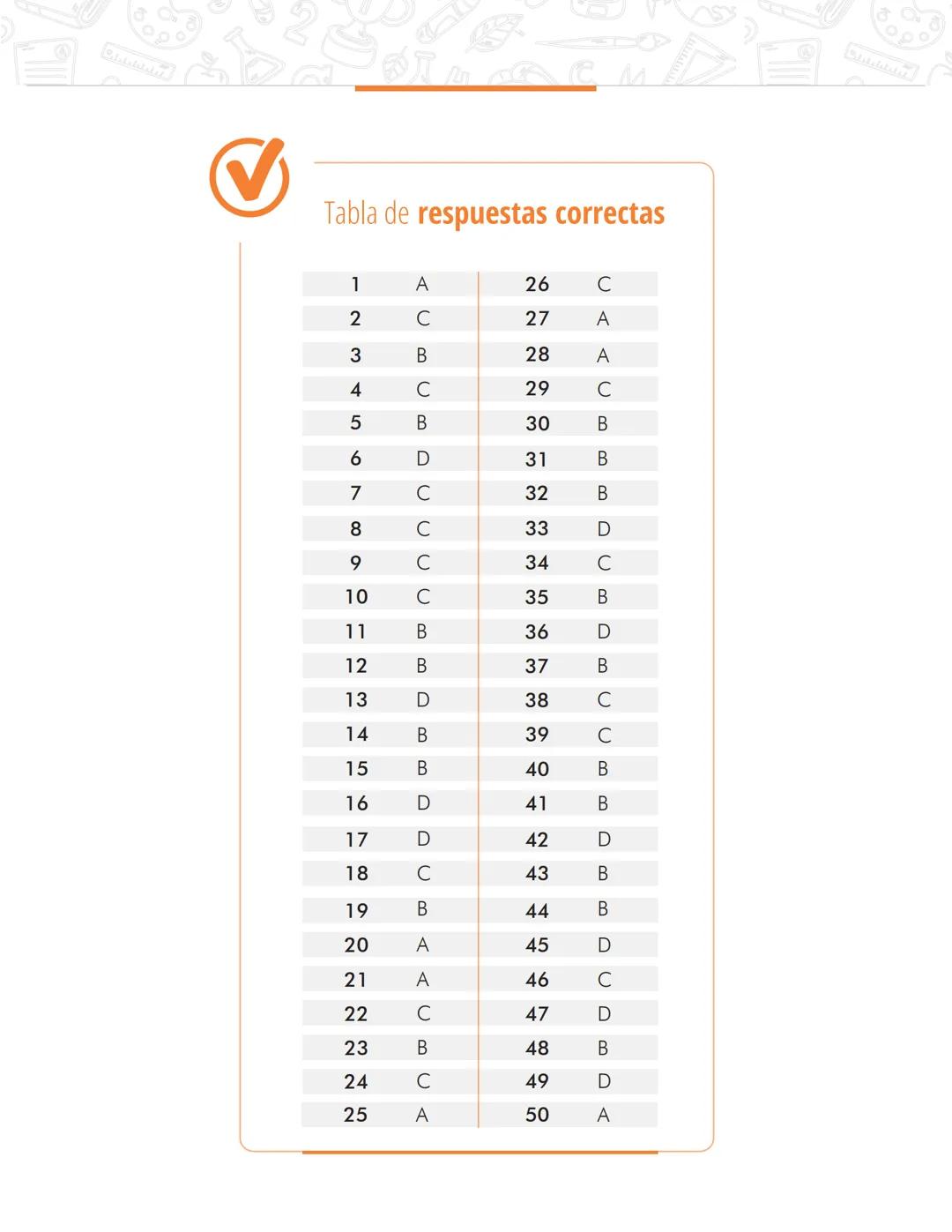 Pruebas Saber 11°
Prueba
Matemáticas
Cuadernillo de preguntas
Saber 11.°
Icfes --- OCR Start ---
نسيسكا
Presidente de la República
Iván D