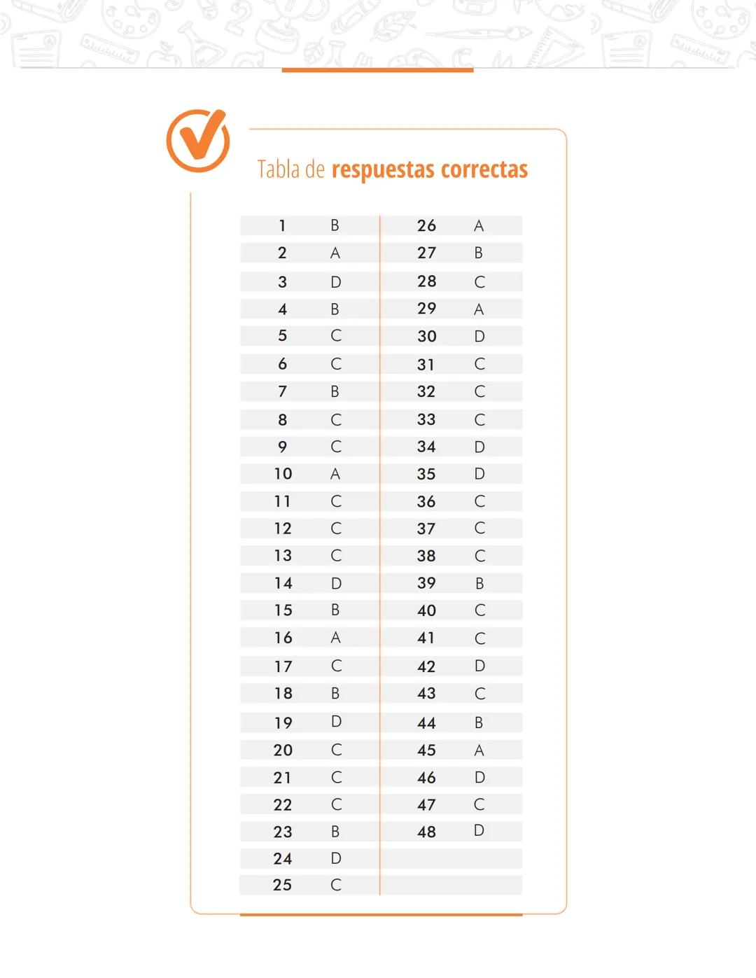 Pruebas Saber 11°
Prueba
Sociales y Ciudadanas
Cuadernillo de preguntas
Saber 11.°
Icfes ```
Presidente de la República
Iván Duque Márque