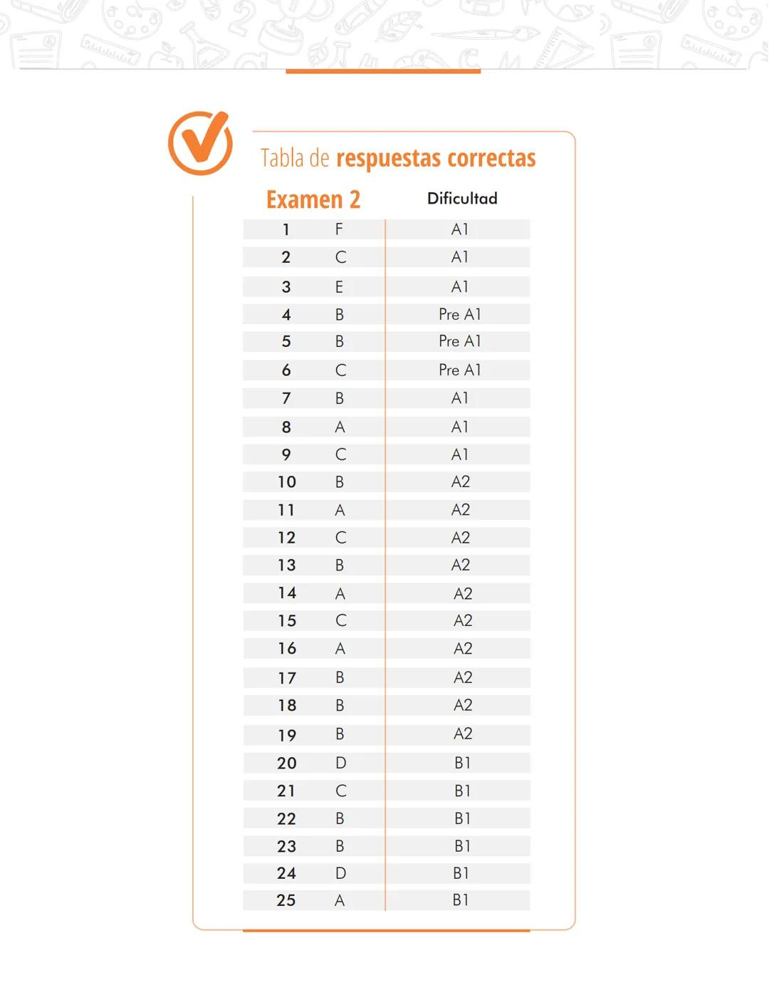 Pruebas Saber 11°
En
g
l
i
s
h
Prueba Inglés
Cuadernillo de preguntas
Saber 11.°
Icfes --- OCR Start ---
نسيسكا
نسيسكا
Presidente de la