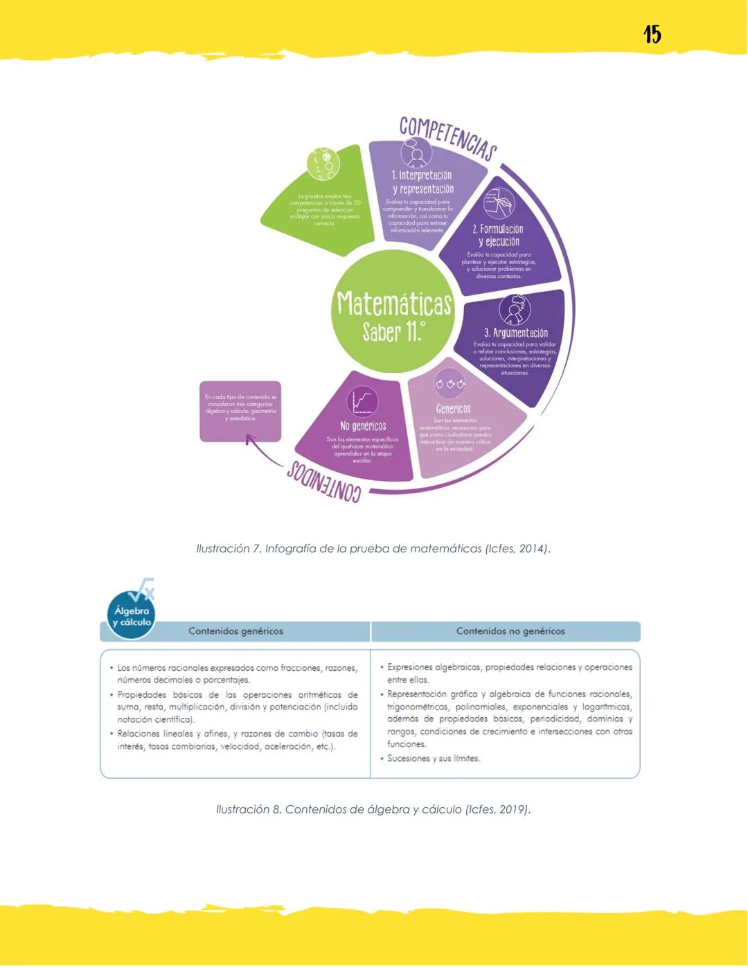 GUÍA DE PREPARACIÓN
PRUEBA SABER 11°
ELABORADO POR:
Valentina Mendoza Zamora, estudiante de ingeniería
mecatrónica, contacto: vmendozazamora