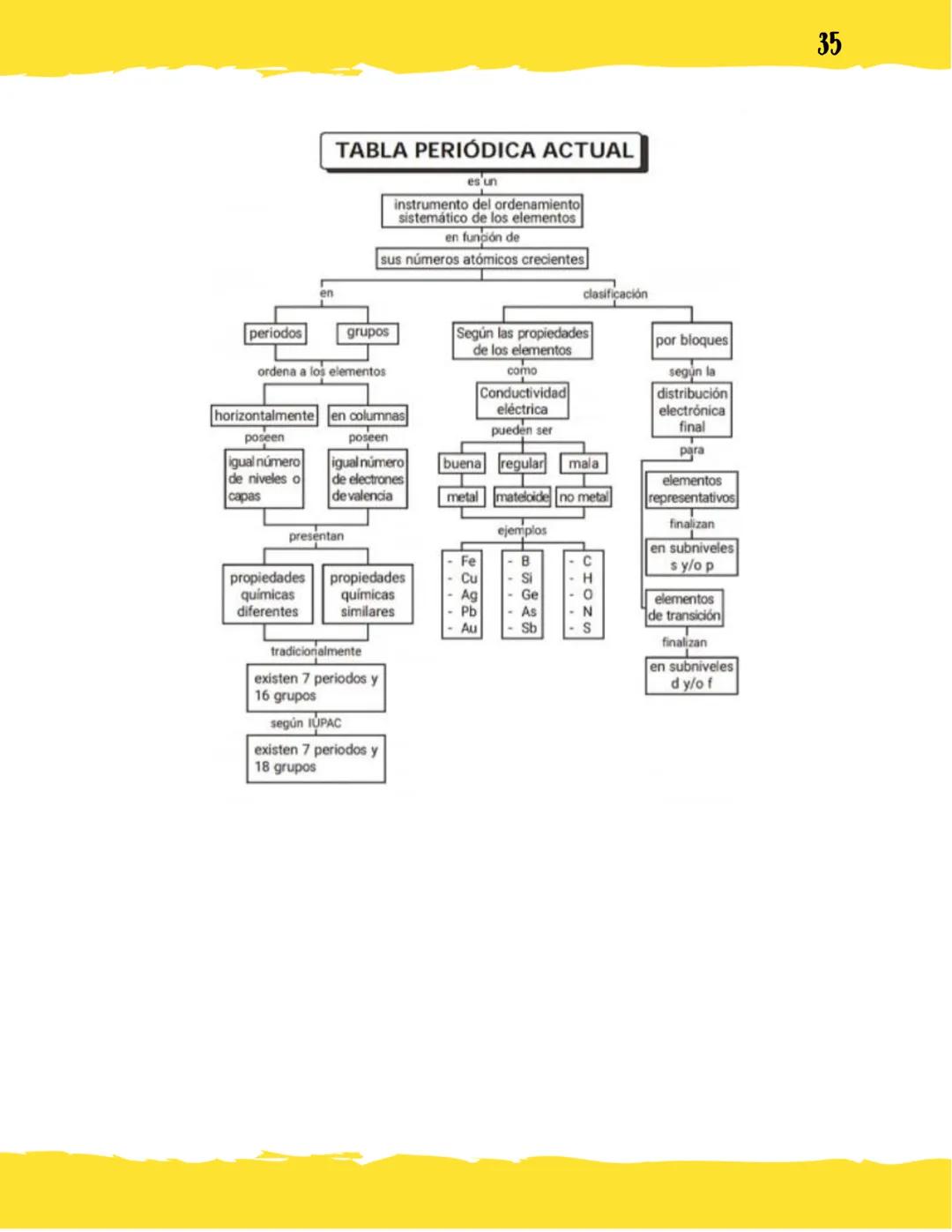GUÍA DE PREPARACIÓN
PRUEBA SABER 11°
ELABORADO POR:
Valentina Mendoza Zamora, estudiante de ingeniería
mecatrónica, contacto: vmendozazamora