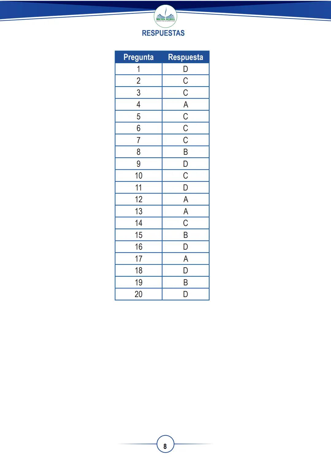 # DESCARGAS
GRADUADAS
Sociales y
Ciudadanas
--- GRADO ---
11
MILTON OCHOA
asesorias academicas A PARTIR DE LA GRÁFICA RESPONDE LAS PREGU