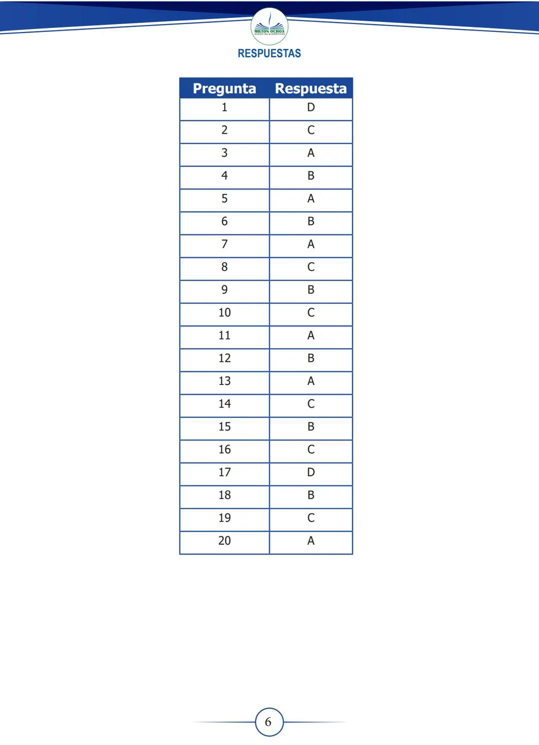 # DESCARGAS
GRADUADAS
Inglés
GRADO
11
MILTON OCHOA
asesorias academicas PARA LAS PREGUNTAS 1 A 4, LEE LAS DESCRIPCIONES DE LA IZQUIERDA