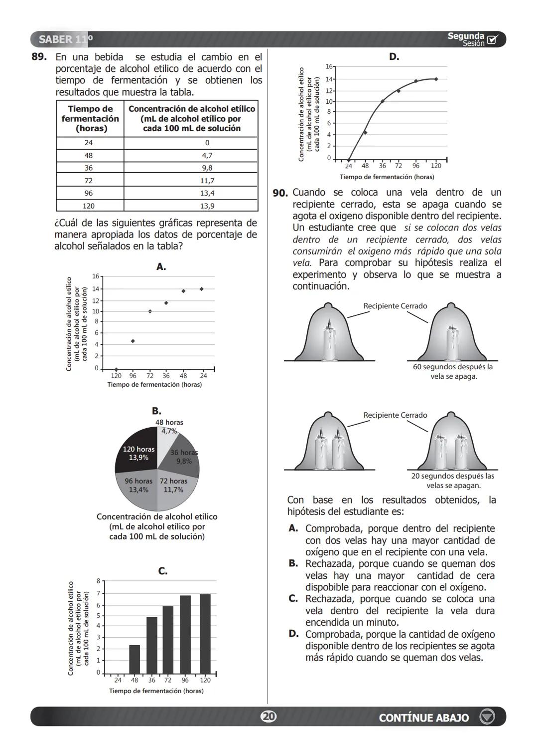 SABER 11°
Segunda
Sesión
86. El gas natural metano ($CH_4$) es un combustible ampliamente utilizado que entra en combustión de
acuerdo con l