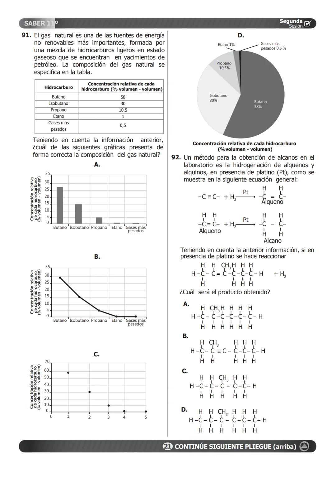 SABER 11°
Segunda
Sesión
86. El gas natural metano ($CH_4$) es un combustible ampliamente utilizado que entra en combustión de
acuerdo con l