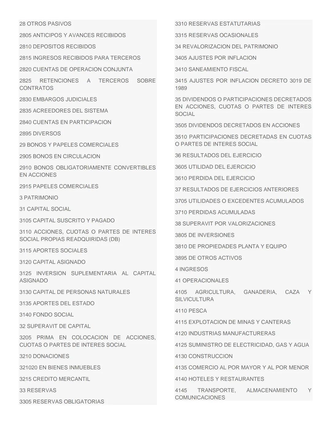 GUIA
PLAN ÚNICO DE CUENTAS (PUC)
CONCEPTO: El Plan Único de Cuentas busca la uniformidad en el registro de las operaciones económicas realiz