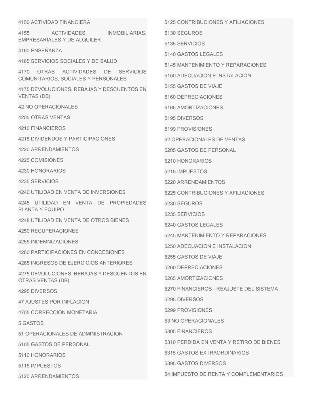 GUIA
PLAN ÚNICO DE CUENTAS (PUC)
CONCEPTO: El Plan Único de Cuentas busca la uniformidad en el registro de las operaciones económicas realiz