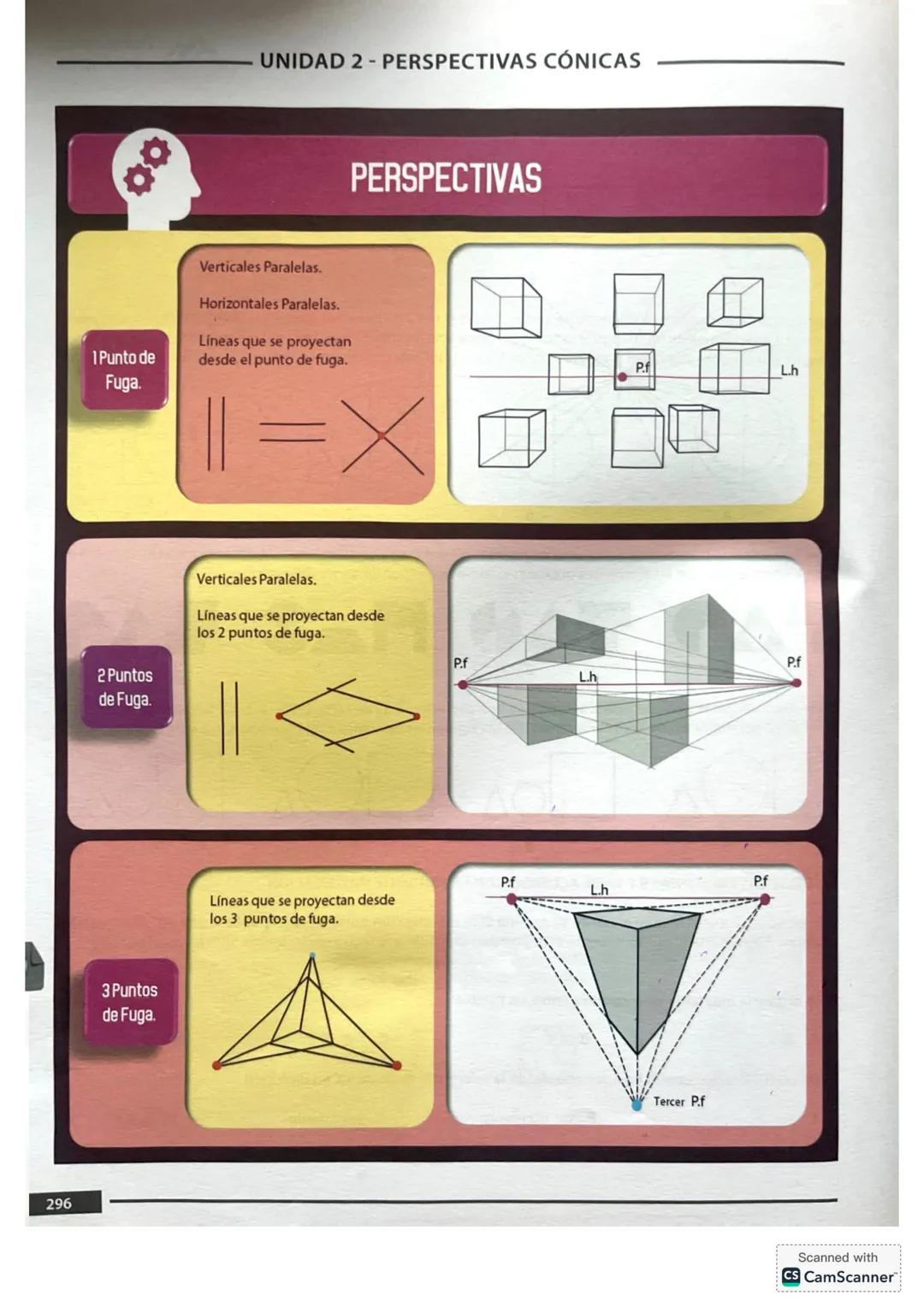 7. ANÁLISIS DE LA IMAGEN
El área de Análisis de la Imagen busca fortalecer tus
habilidades para la comprensión de los problemas y su
solució