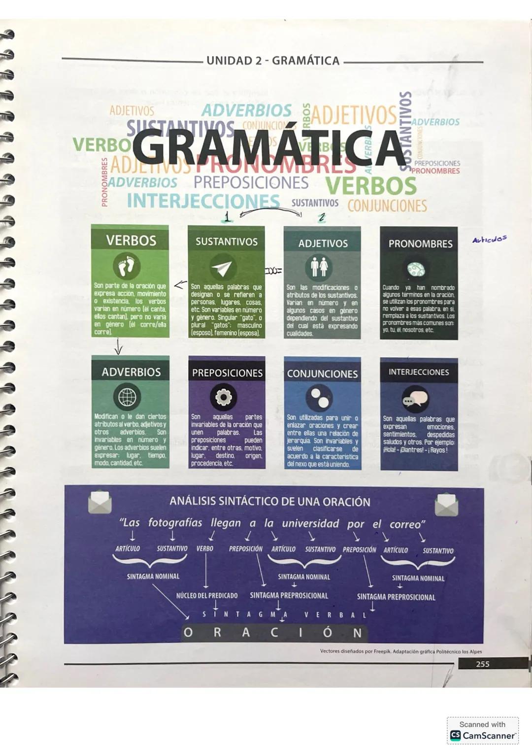6. ANÁLISIS TEXTUAL
En el examen de admisión de la Universidad Nacional,
en el área de Análisis Textual, se presentan textos
accesibles a to