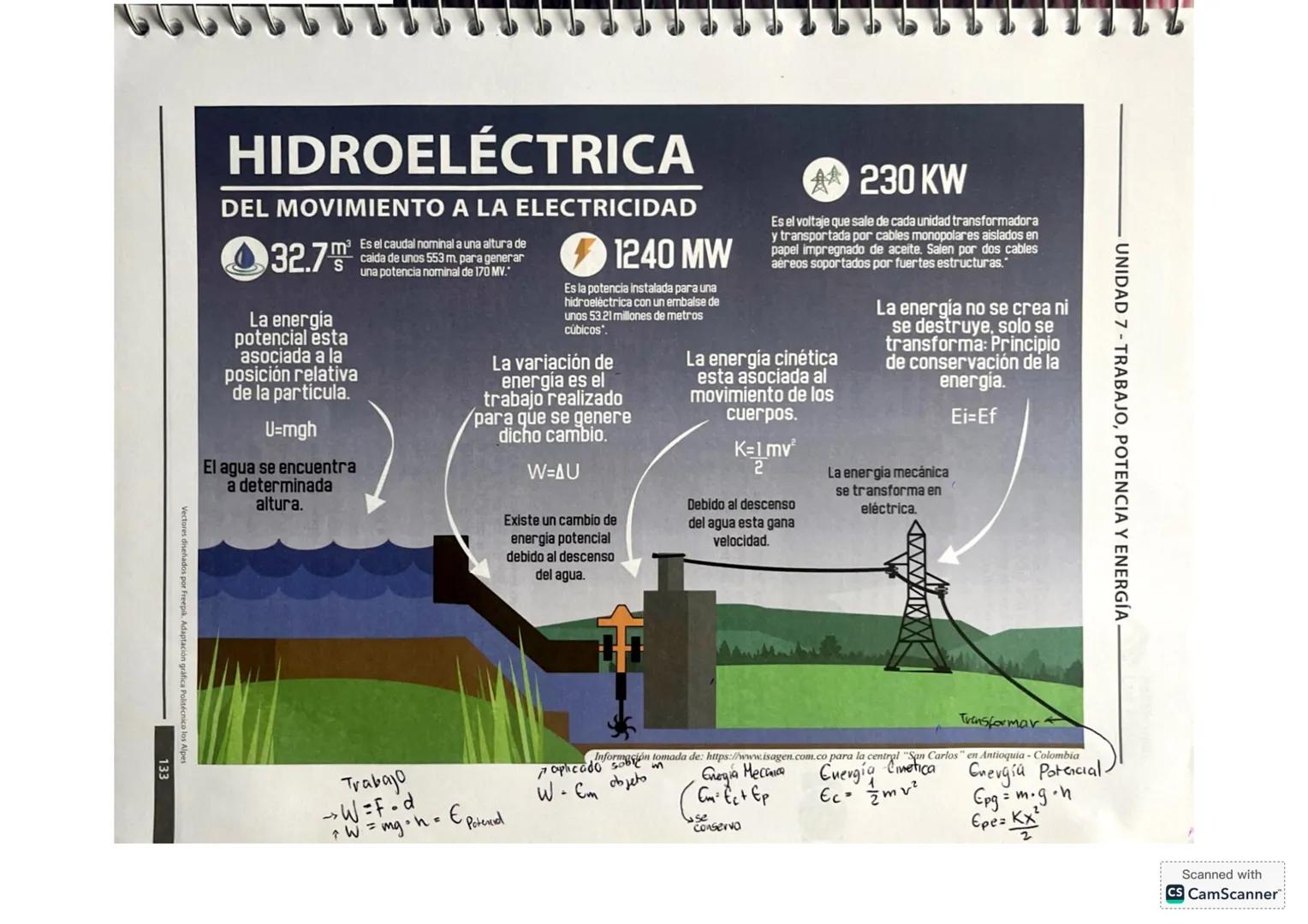 3. FÍSICA
La Física es una ciencia que ha evolucionado a través
del tiempo y que se ha consolidado como área pura,
separada de otras como l