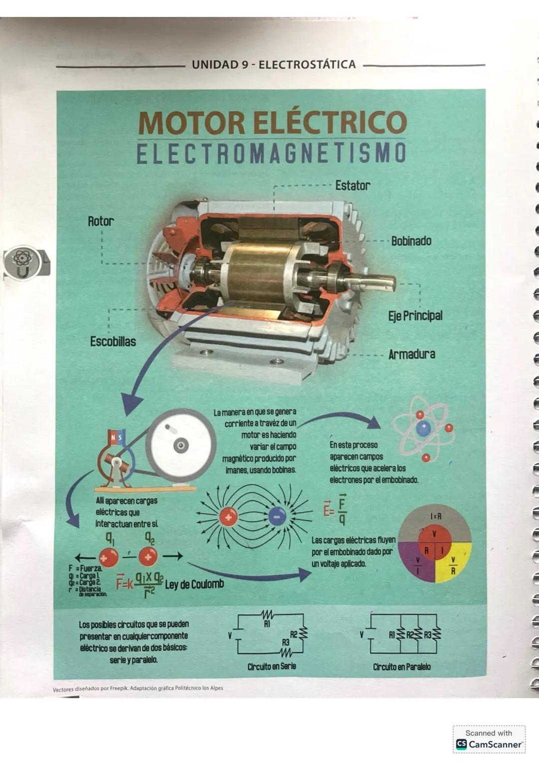3. FÍSICA
La Física es una ciencia que ha evolucionado a través
del tiempo y que se ha consolidado como área pura,
separada de otras como l