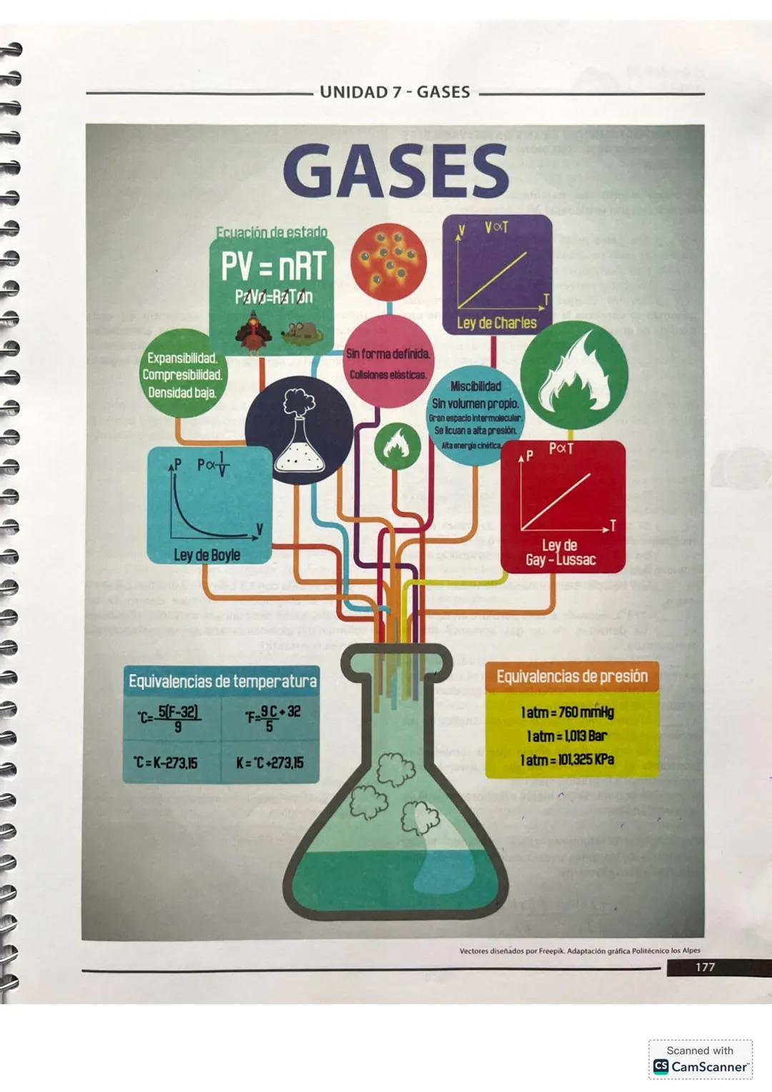 ## 4. QUÍMICA
La química es la ciencia que estudia las propiedades,
estructura y cambios que experimenta un material
al participar en reacc