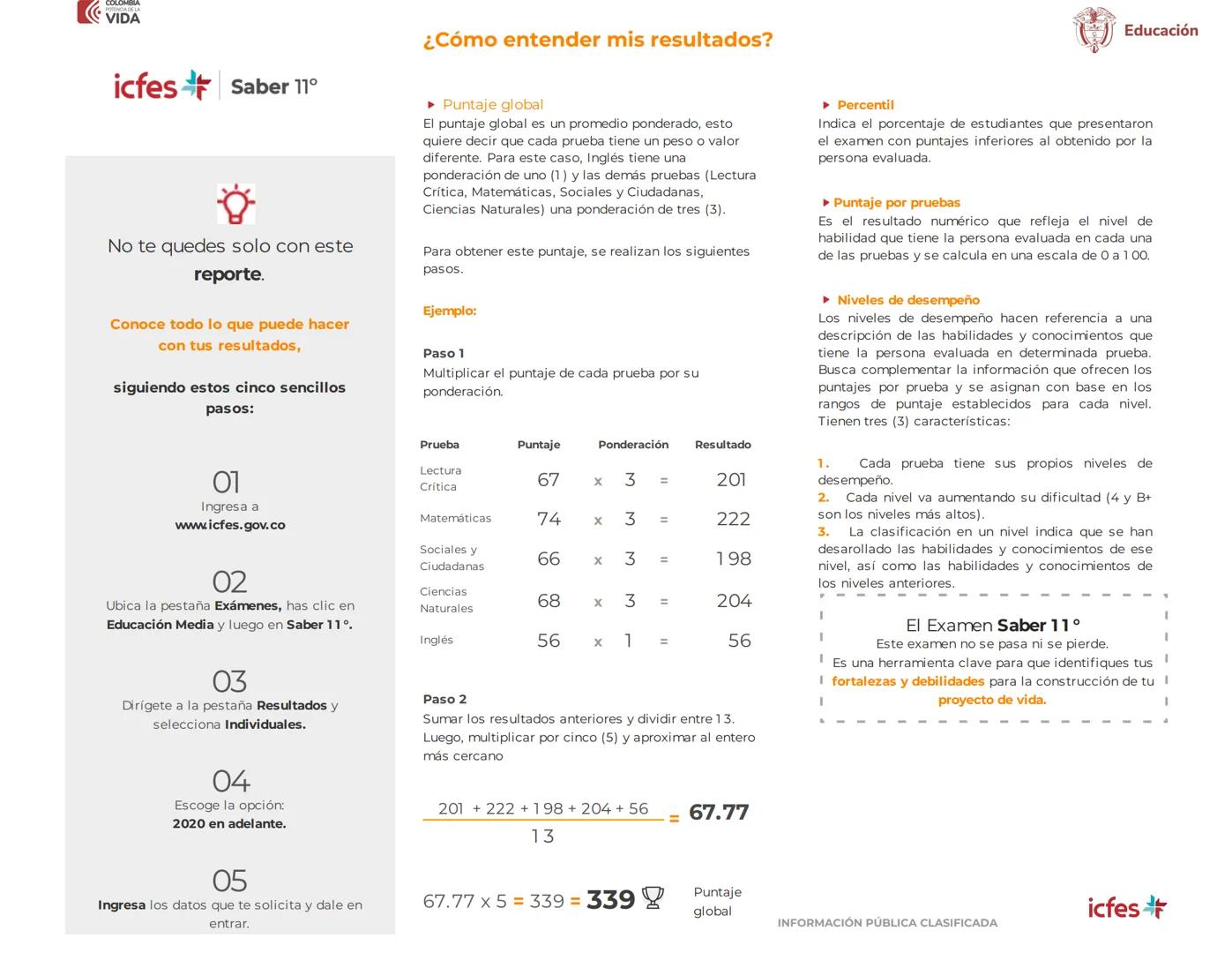 COLOMBIA
VIDA
¿Cómo entender mis resultados?
Educación
icfes Saber 11°
No te quedes solo con este
reporte.
Conoce todo lo que puede hacer
co