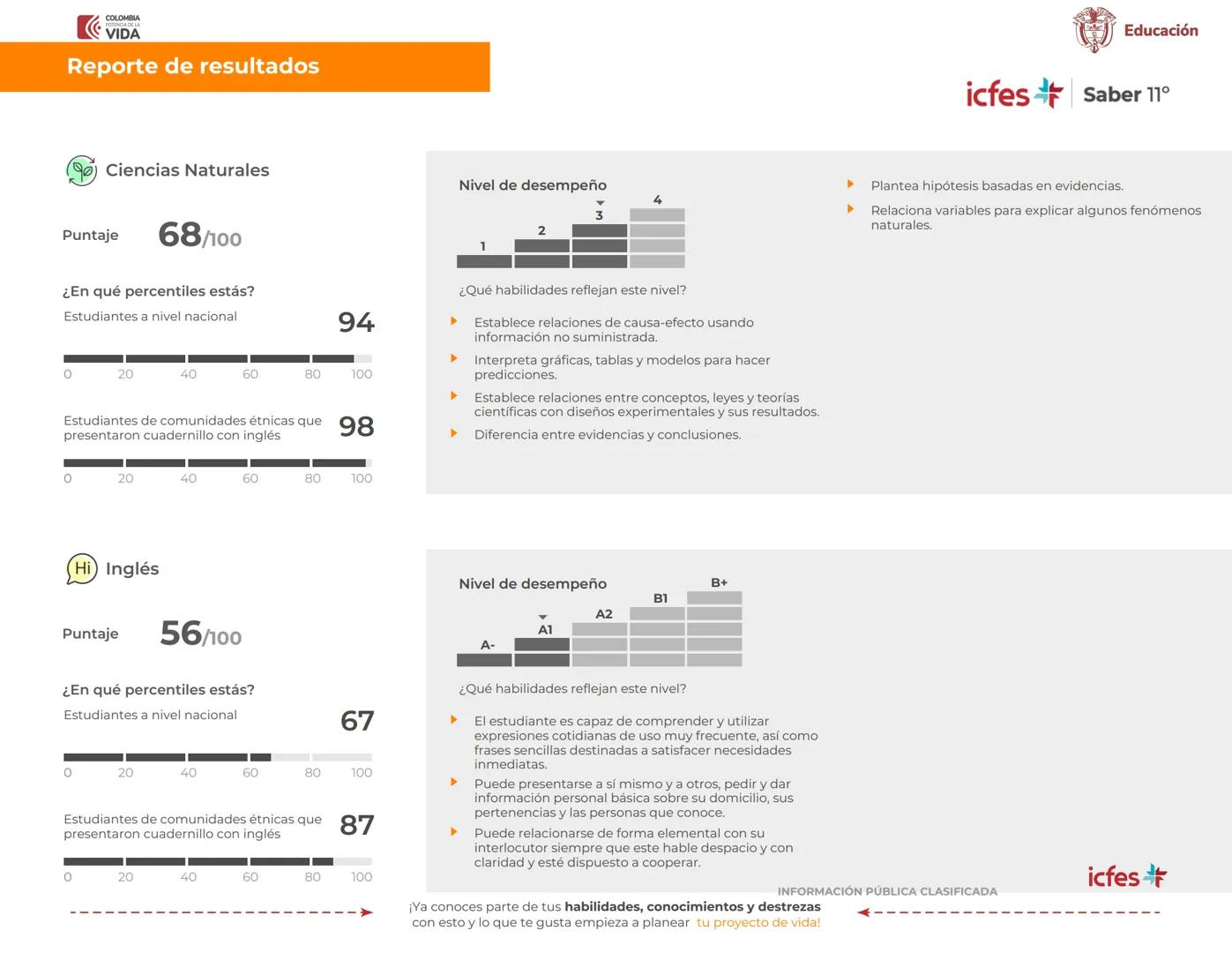COLOMBIA
VIDA
¿Cómo entender mis resultados?
Educación
icfes Saber 11°
No te quedes solo con este
reporte.
Conoce todo lo que puede hacer
co