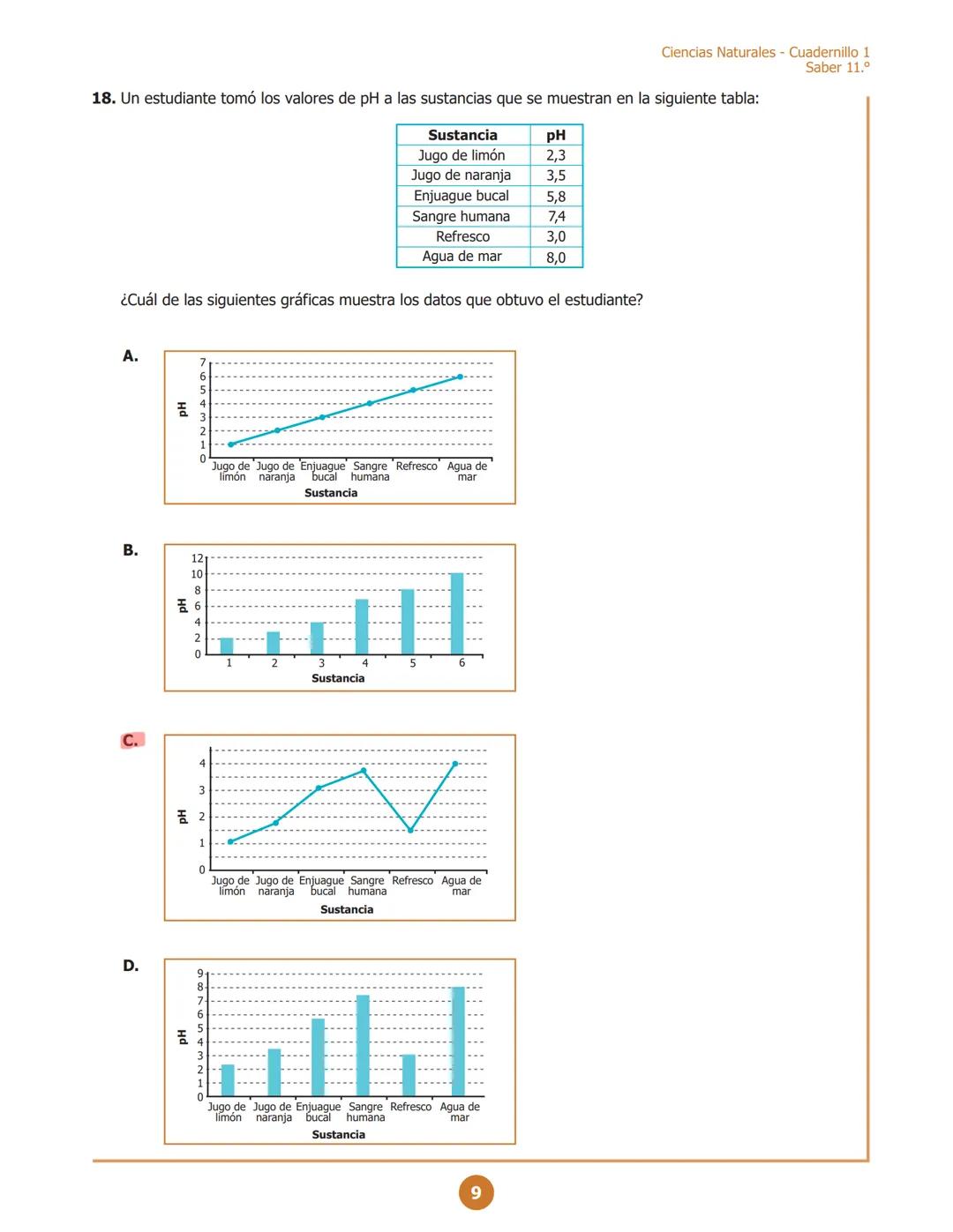 MINISTERIO DE EDUCACIÓN
NACIONAL
G11.C.D
C111
Ciencias Naturales
Cuadernillo 1 2023
11.°
GRADO
¡Hola!
Queremos agradecer tu participación. A