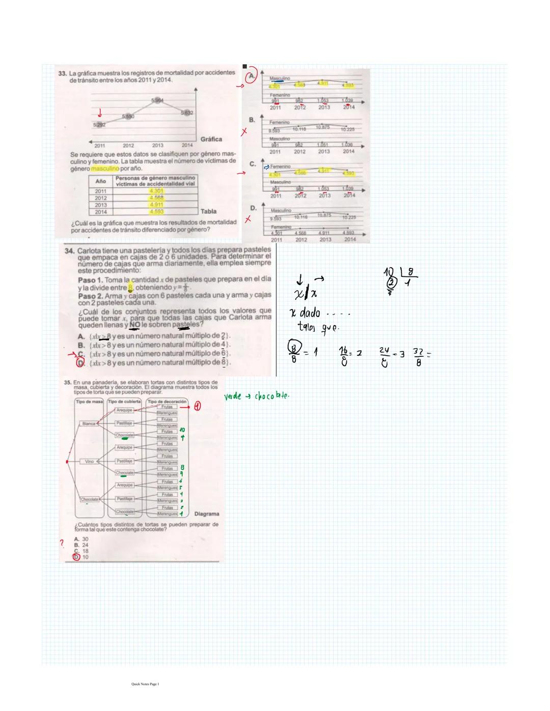 33. La gráfica muestra los registros de mortalidad por accidentes
de tránsito entre los años 2011 y 2014.
2011
2012 2013
B.
Gráfica
2014
Se