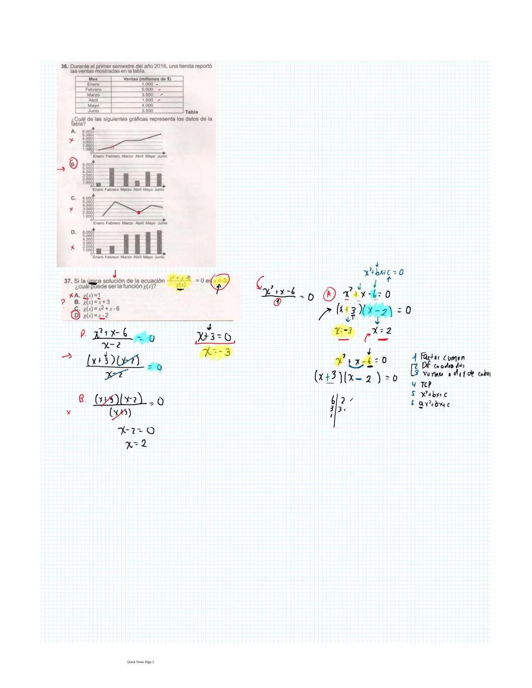 33. La gráfica muestra los registros de mortalidad por accidentes
de tránsito entre los años 2011 y 2014.
2011
2012 2013
B.
Gráfica
2014
Se