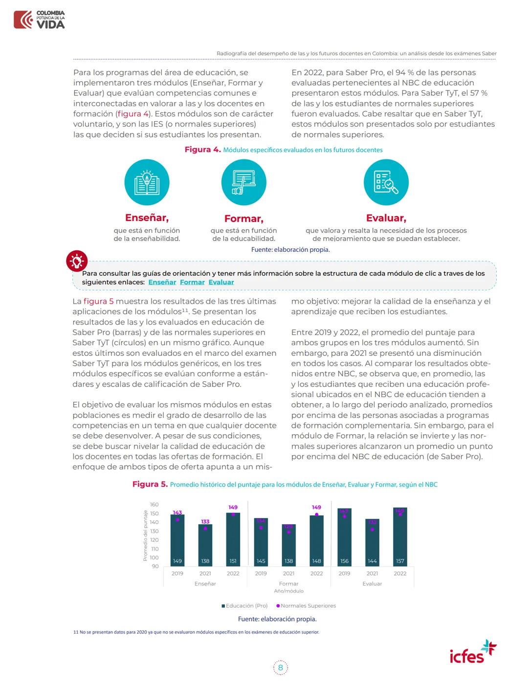 COLOMBIA
POTENCIA DE LA
VIDA
Apuntes
del Icfes
Apuntes del Icfes para la
política educativa
Radiografía del desempeño de las y los
futuros d