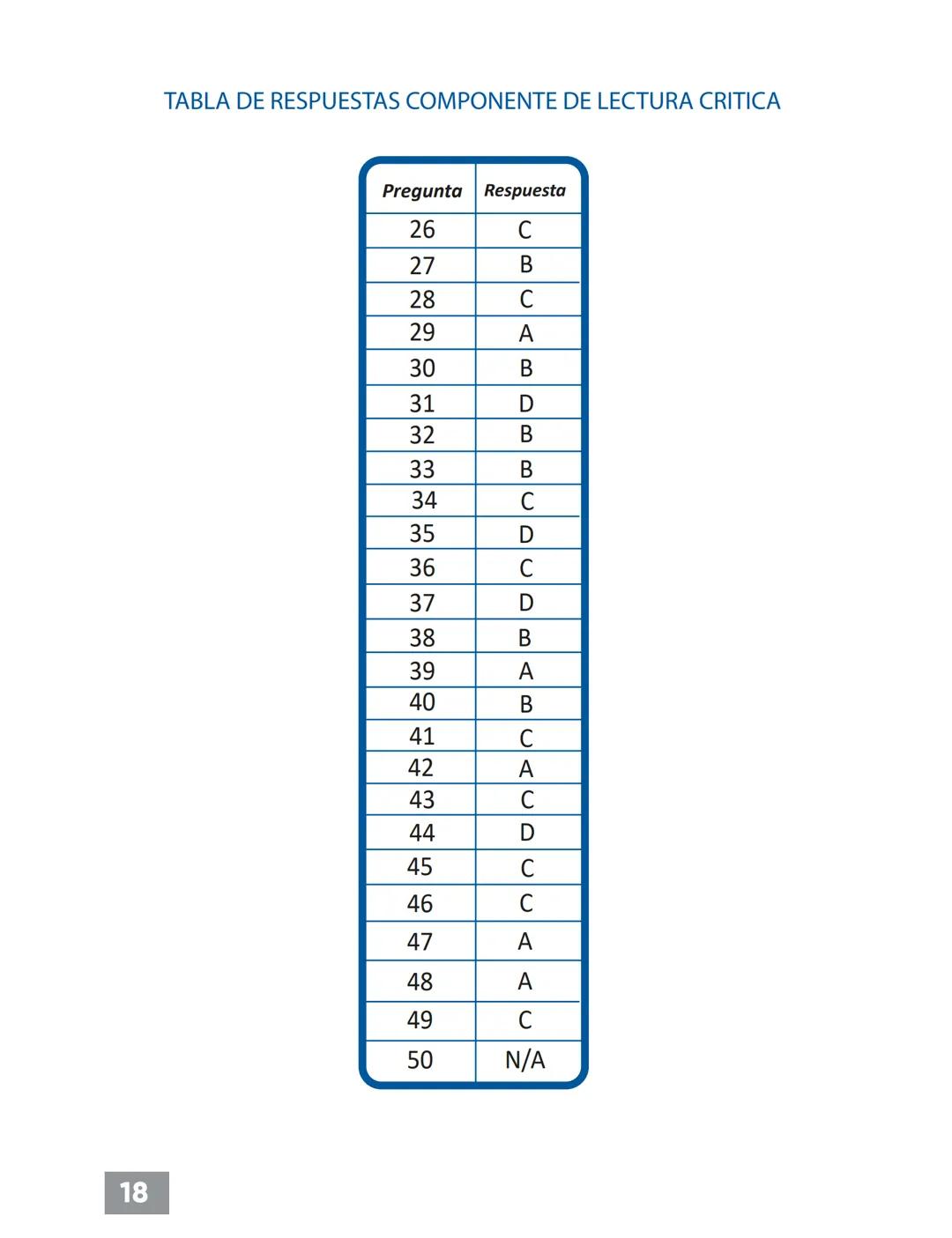C.
UNIVÉRSATE
NUESTRO MEJOR RESULTADO ERES TÚ!
PREGUNTAS TIPO
ICFES CON RESPUESTAS
Pre-ICFESaber 11°
Con Profesores Universidad Nacional
UNI