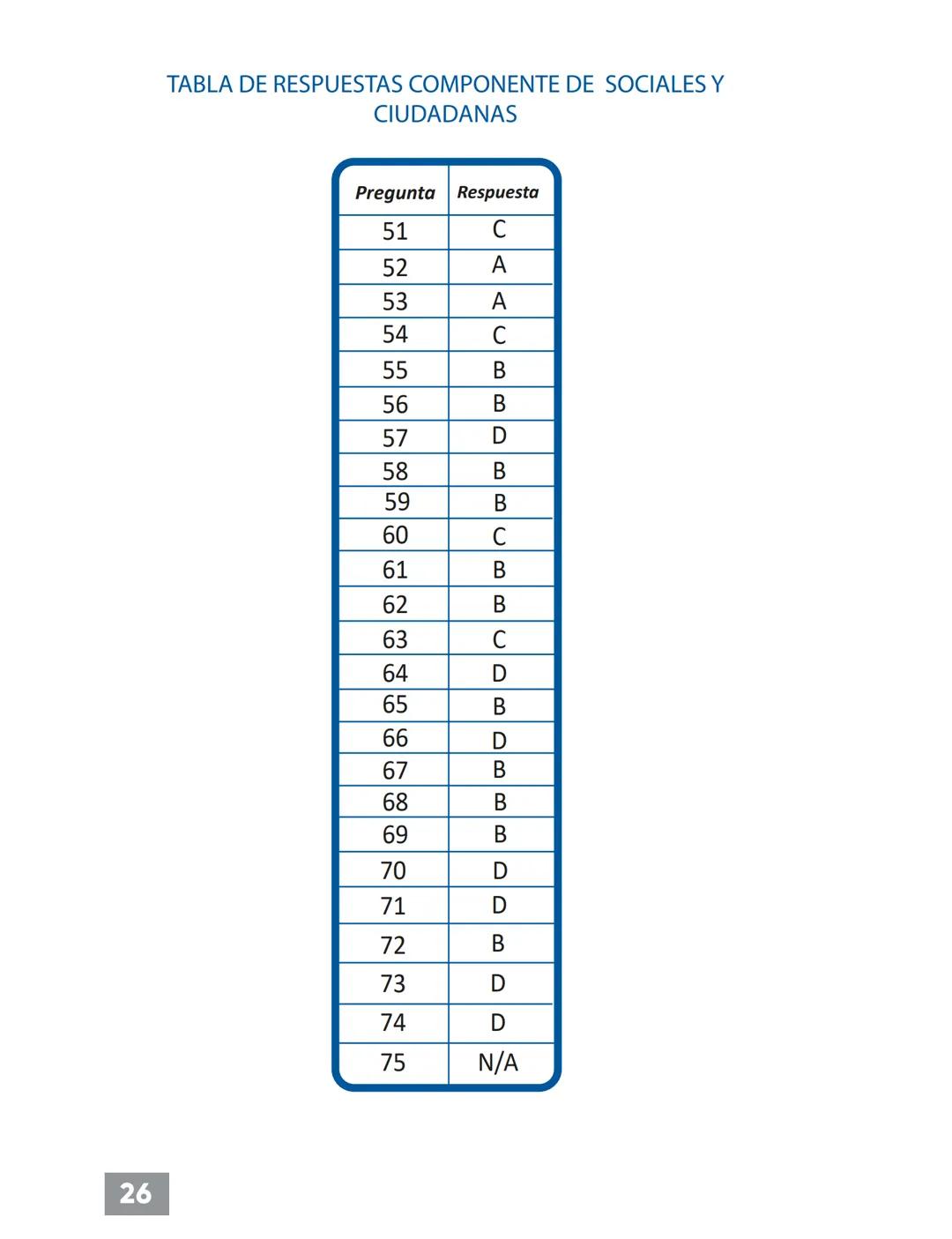 C.
UNIVÉRSATE
NUESTRO MEJOR RESULTADO ERES TÚ!
PREGUNTAS TIPO
ICFES CON RESPUESTAS
Pre-ICFESaber 11°
Con Profesores Universidad Nacional
UNI