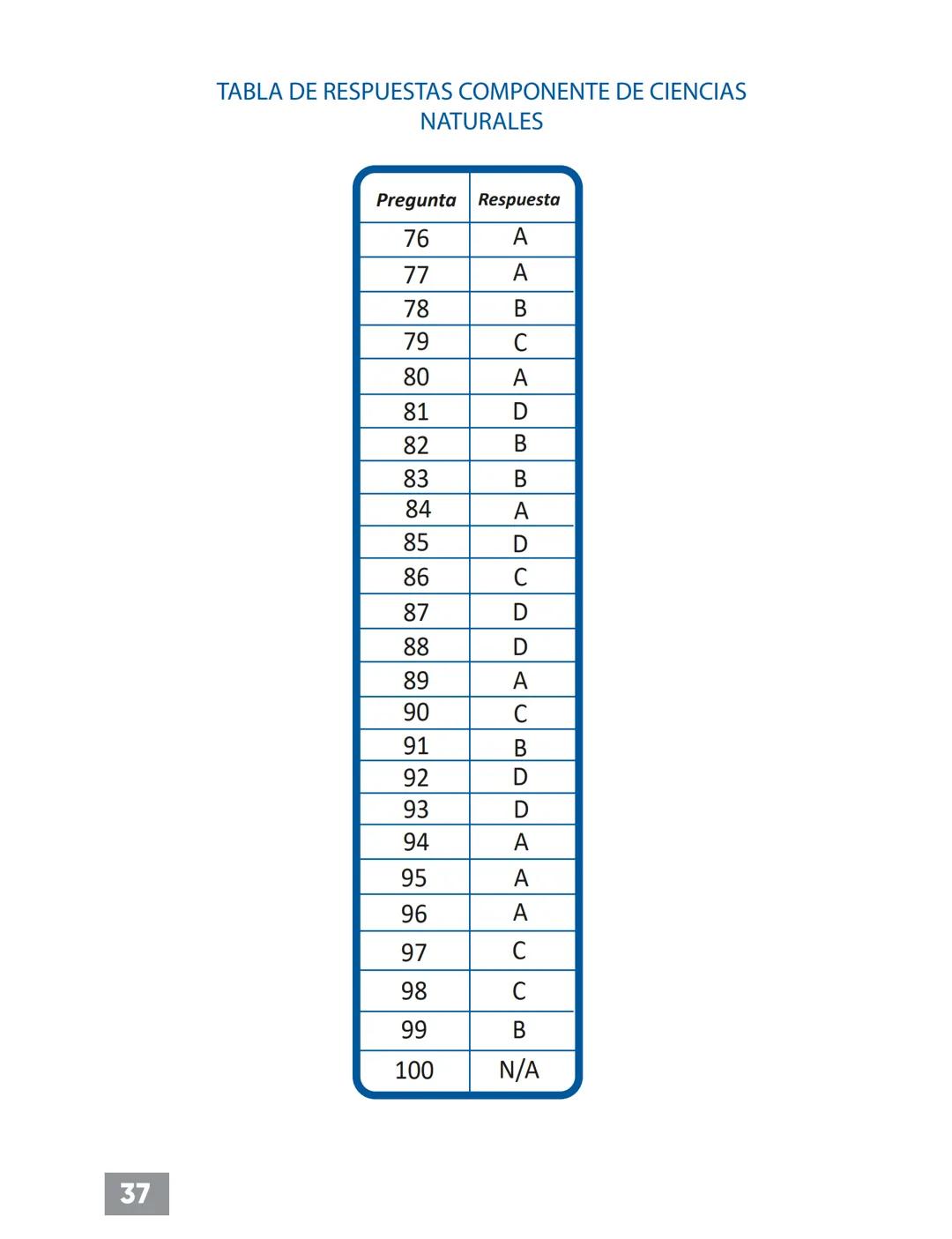 C.
UNIVÉRSATE
NUESTRO MEJOR RESULTADO ERES TÚ!
PREGUNTAS TIPO
ICFES CON RESPUESTAS
Pre-ICFESaber 11°
Con Profesores Universidad Nacional
UNI