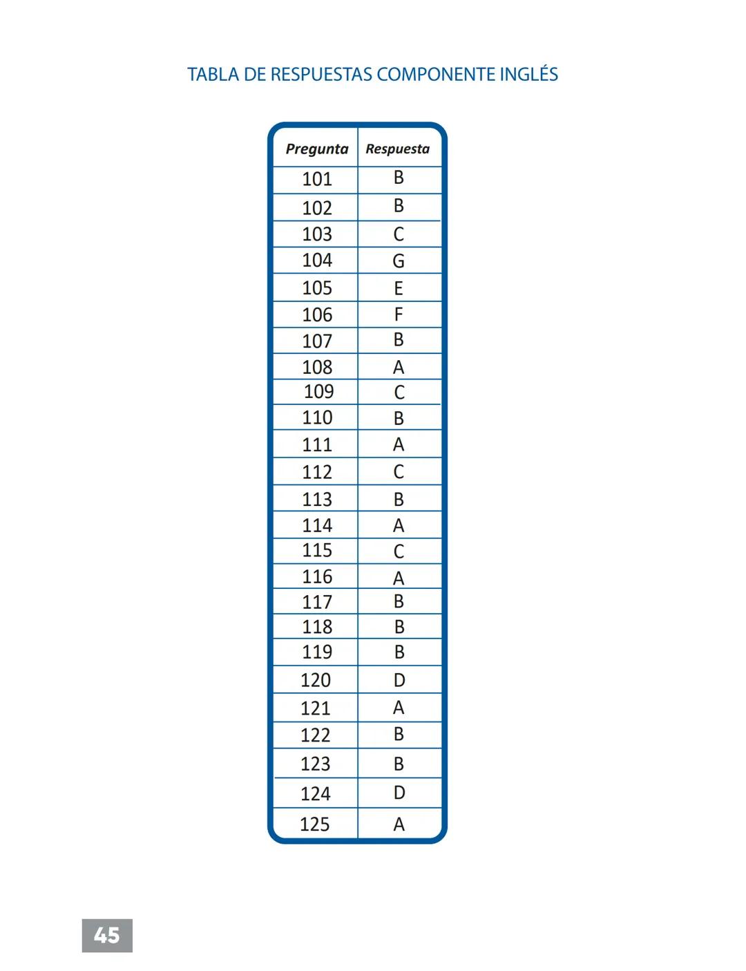 C.
UNIVÉRSATE
NUESTRO MEJOR RESULTADO ERES TÚ!
PREGUNTAS TIPO
ICFES CON RESPUESTAS
Pre-ICFESaber 11°
Con Profesores Universidad Nacional
UNI