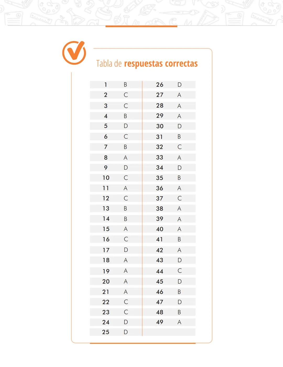 Pruebas Saber 11°
Prueba
Ciências Naturales
Cuadernillo de preguntas
Saber 11.°
Icfes --- OCR Start ---
نسيسكا
Presidente de la República
