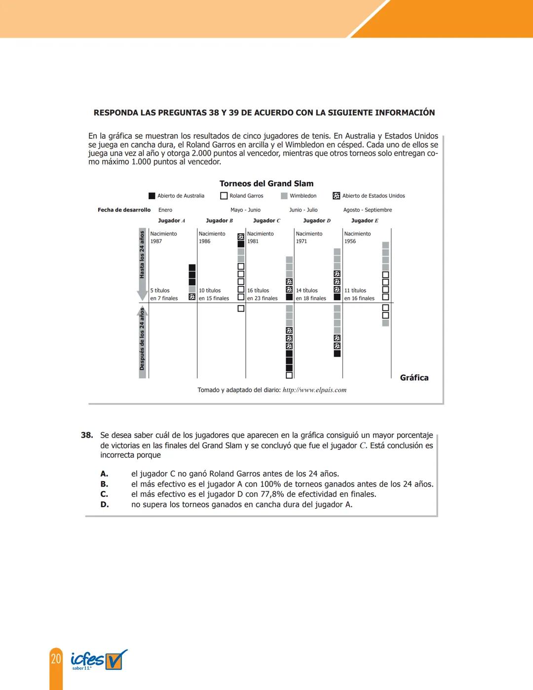 Cuadernillo de preguntas
Saber 11.°
Prueba de Matemáticas
MINEDUCACIÓN
icfes
mejor saber
TODOS POR UN
NUEVO PAÍS
PAZ EQUIDAD EDUCACION
icfes