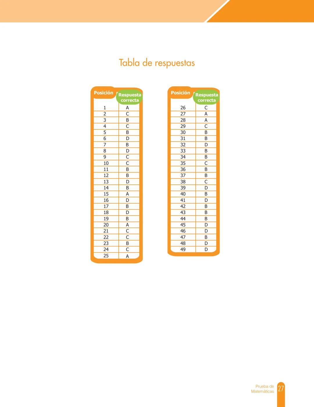 Cuadernillo de preguntas
Saber 11.°
Prueba de Matemáticas
MINEDUCACIÓN
icfes
mejor saber
TODOS POR UN
NUEVO PAÍS
PAZ EQUIDAD EDUCACION
icfes