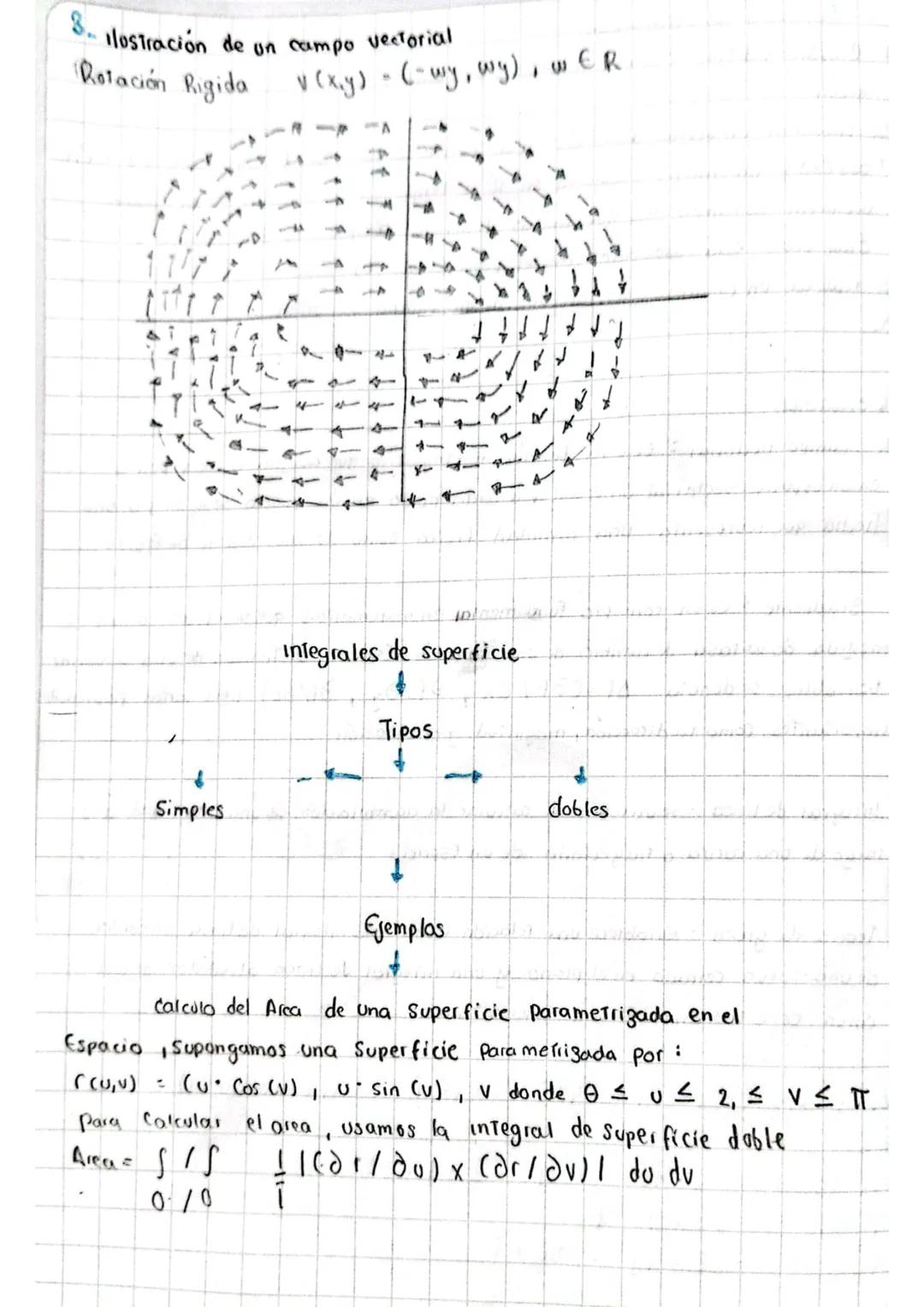 --- OCR Start ---
Aclistans de Bestraf
1. Consutie y defina Campo vectorial, gradiante, integral de linea: Teorema de
green
Encontrar un vec
