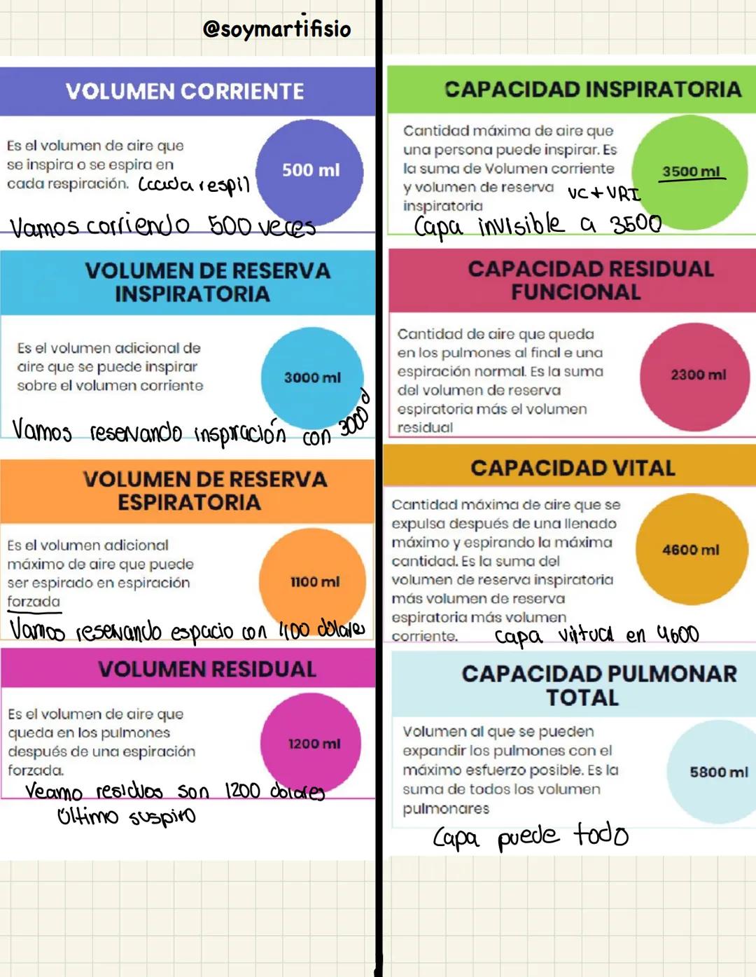 Superior
Inferior
pleuia
Sistema
→Contribuye a la homeostasis
Respiratorio del cuerpo con el intercambio
gaseoso (O2 + CO2)
→ S. respiratori