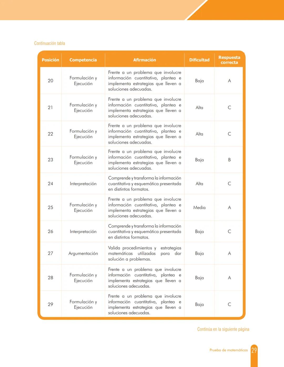 Cuadernillo de preguntas
Saber 11.°
Prueba de matemáticas
icfes
saber 11.°
GOBIERNO
DE COLOMBIA
MINEDUCACIÓN icfes
mejor saber Presidente de