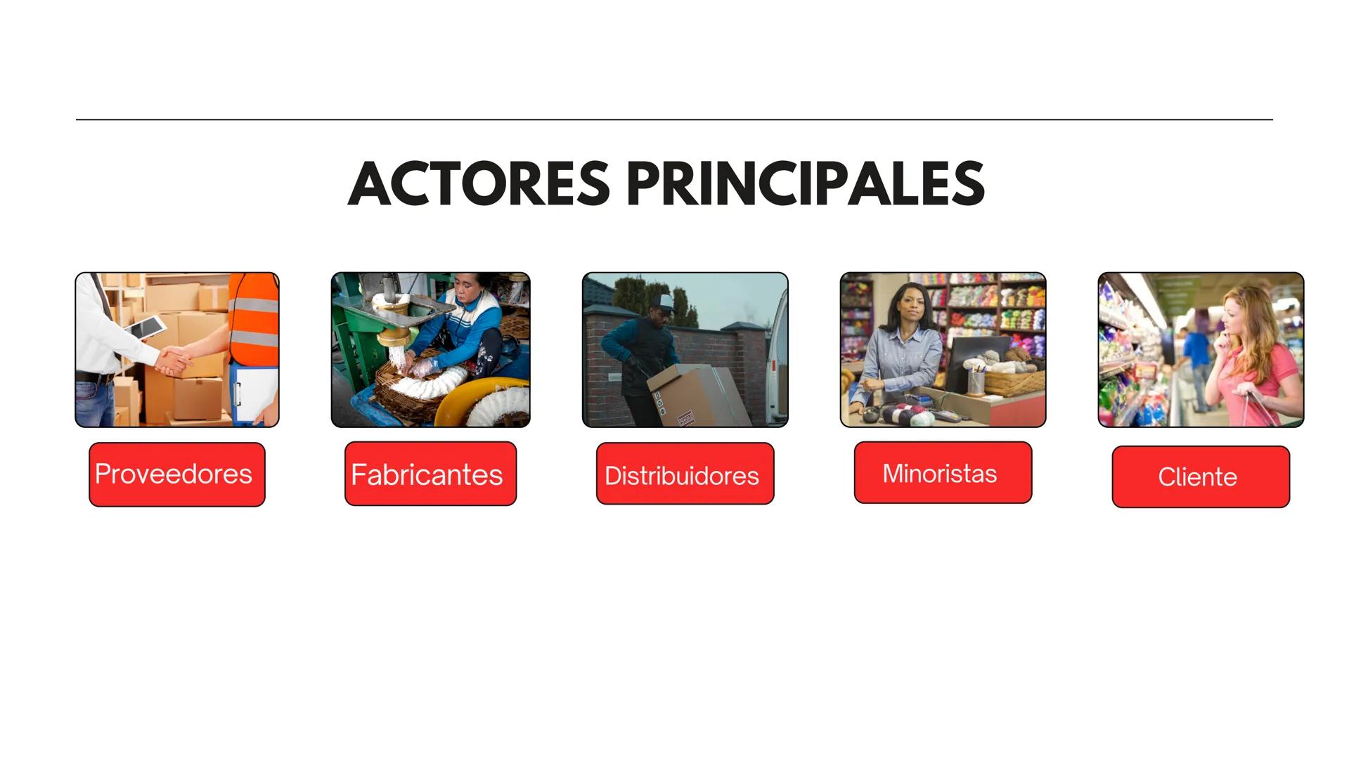 CADENA DE
SUMINISTROS
Por: zaireh charrasquiel
Acsa cassab
Natalie ballen
Ricardo bornachera
keiner algarín INTRODUCTION
La cadena de sumini