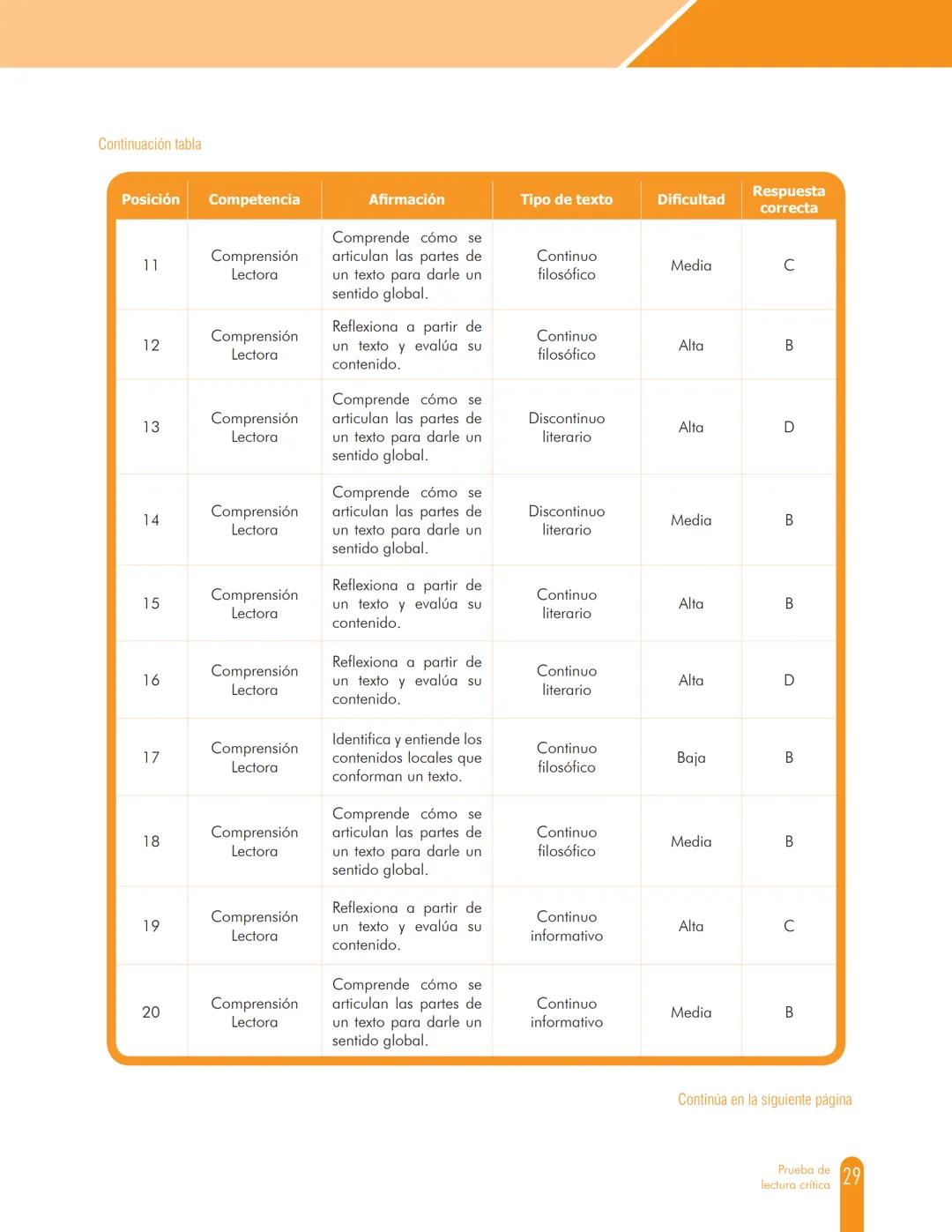 Cuadernillo de preguntas
Saber 11.°
Prueba de lectura crítica
icfes
saber 11.°
GOBIERNO
DE COLOMBIA
MINEDUCACIÓN icfes
mejor saber President