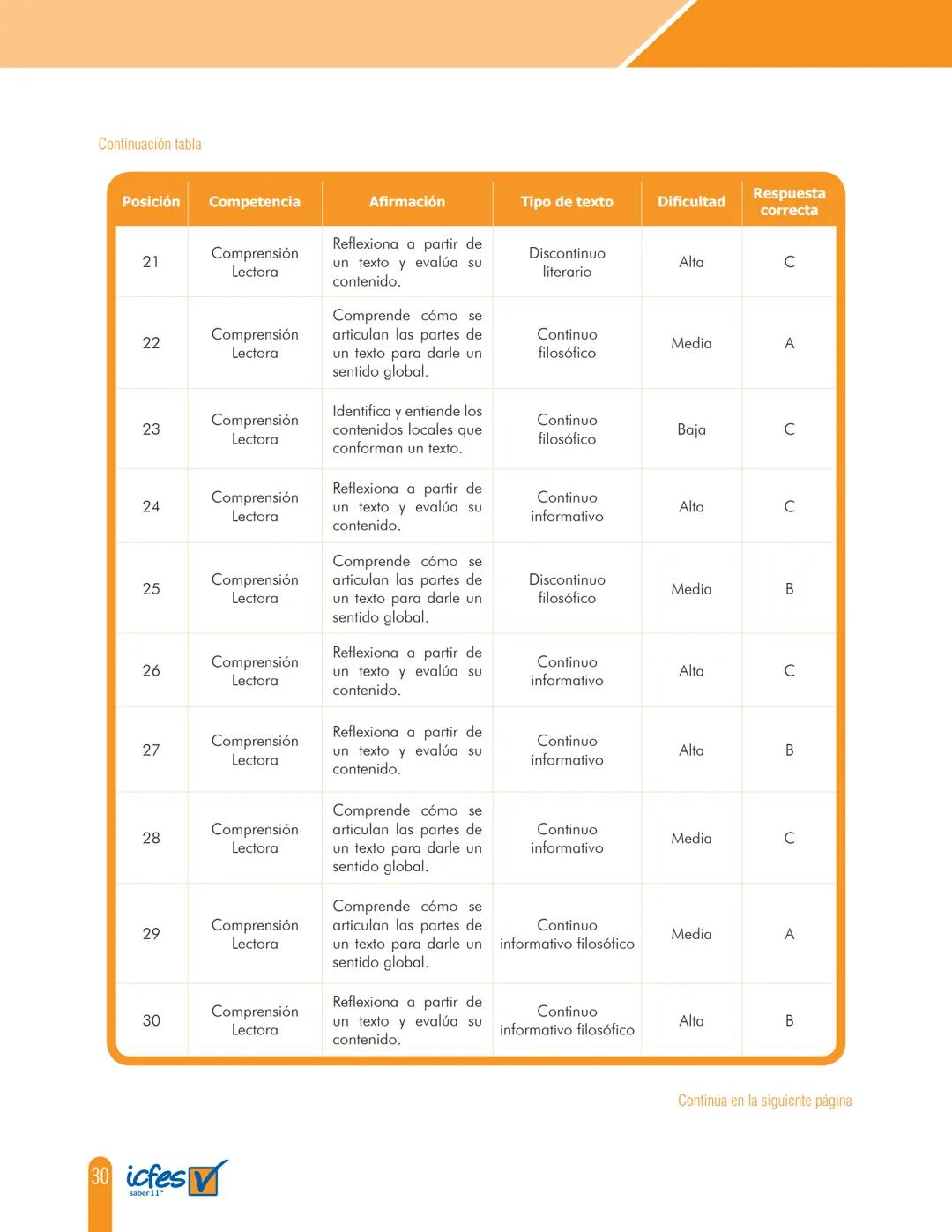 Cuadernillo de preguntas
Saber 11.°
Prueba de lectura crítica
icfes
saber 11.°
GOBIERNO
DE COLOMBIA
MINEDUCACIÓN icfes
mejor saber President