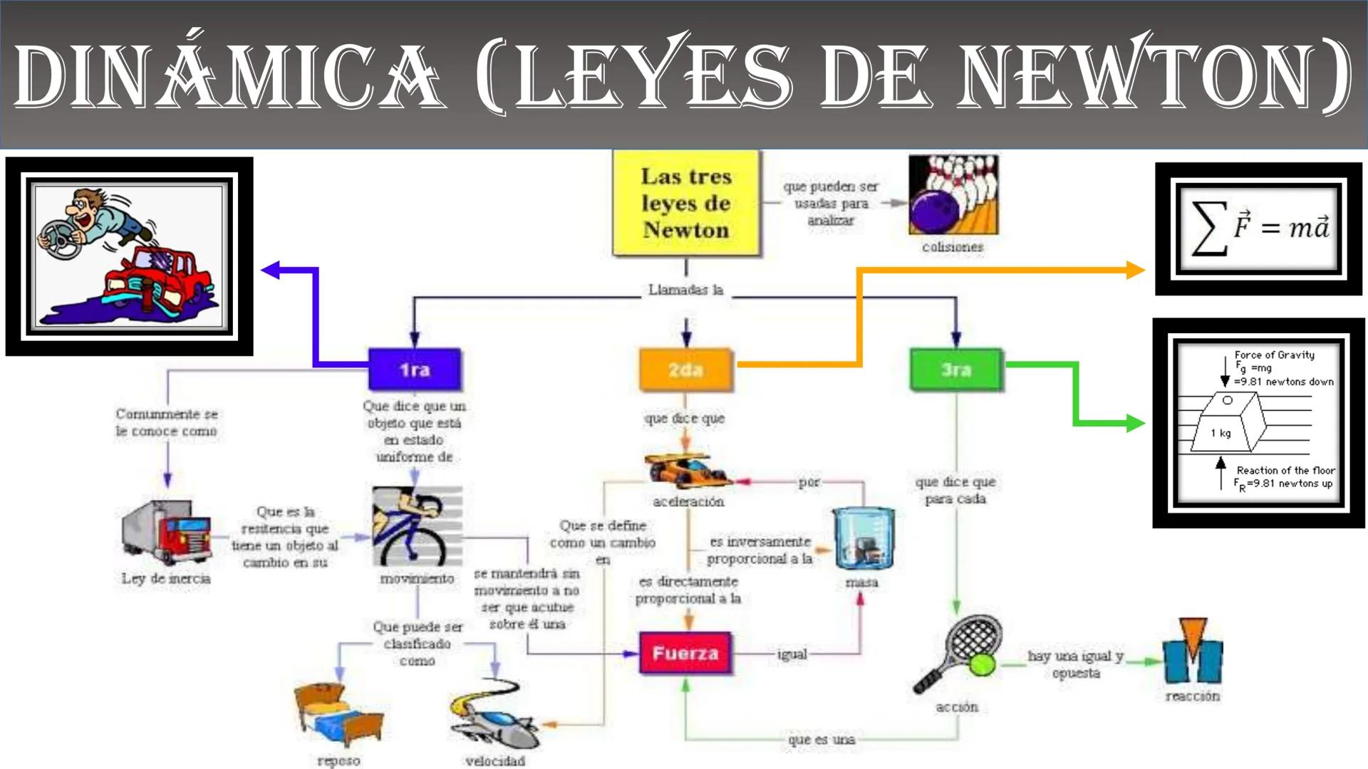 Fw
F
N
Mg
F
me² física
ALEJANDRO ORTIZ SUAREZ
E=mg
B(x)
Ke u
00
B ¿QUÉ ES LA FÍSICA?
Matemáticas
Astronomía
Biología
Tecnología
FISICA
Depor